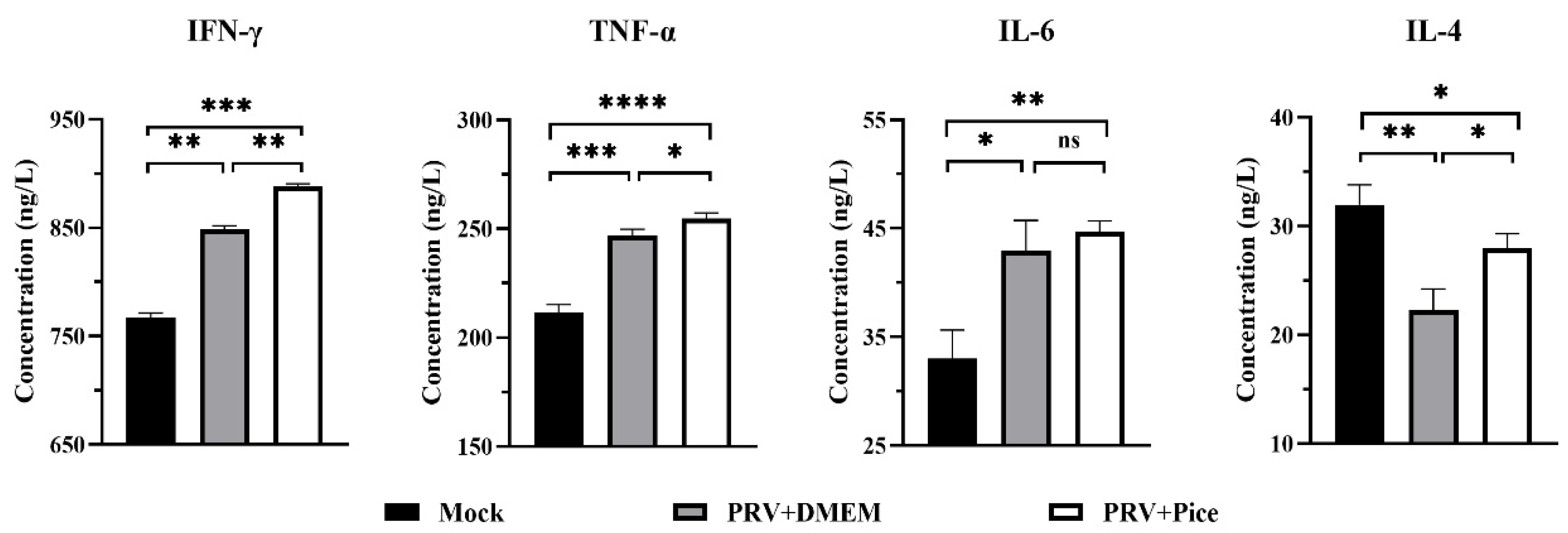 Preprints 77684 g008