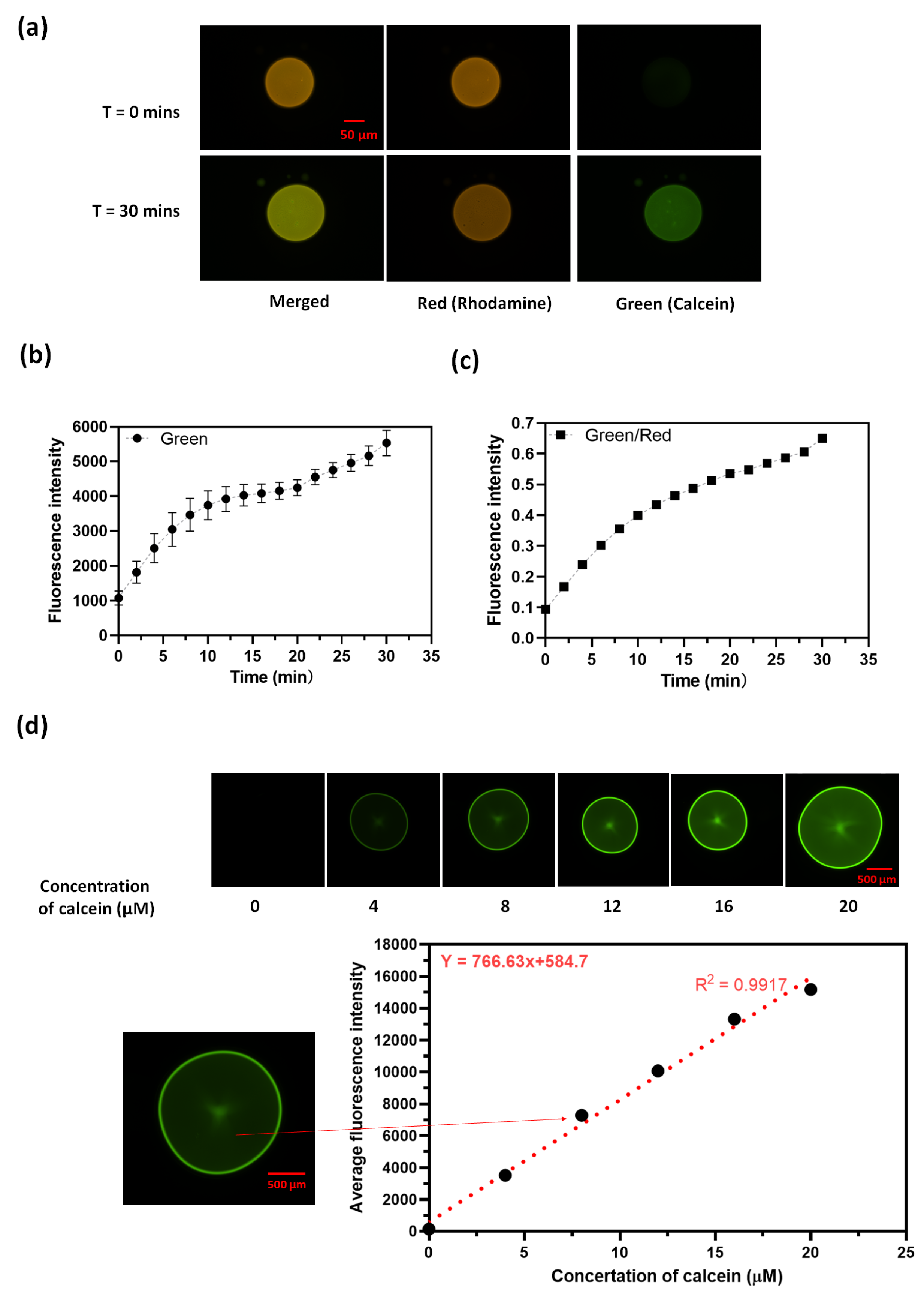 Preprints 108268 g002