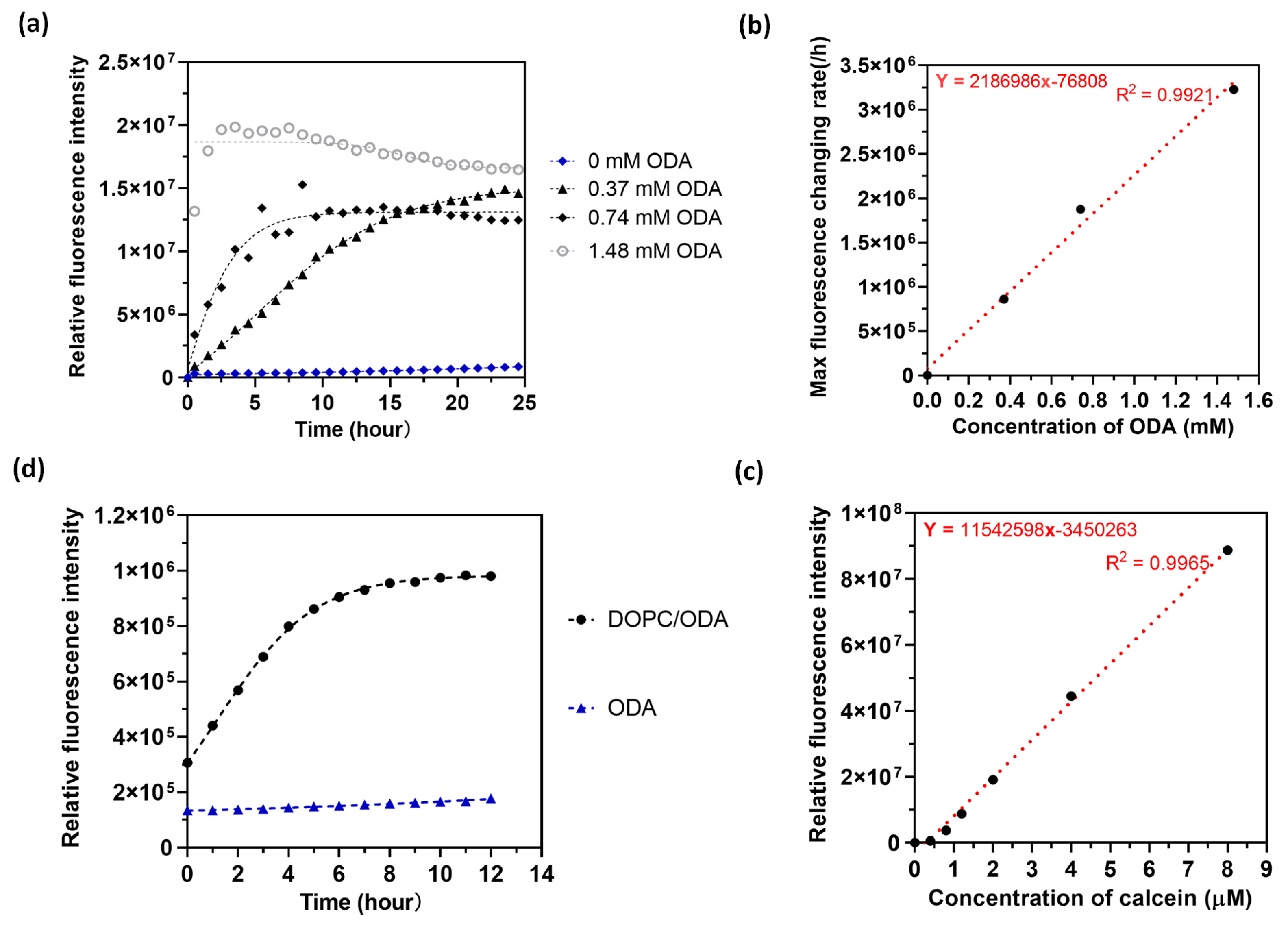 Preprints 108268 g005