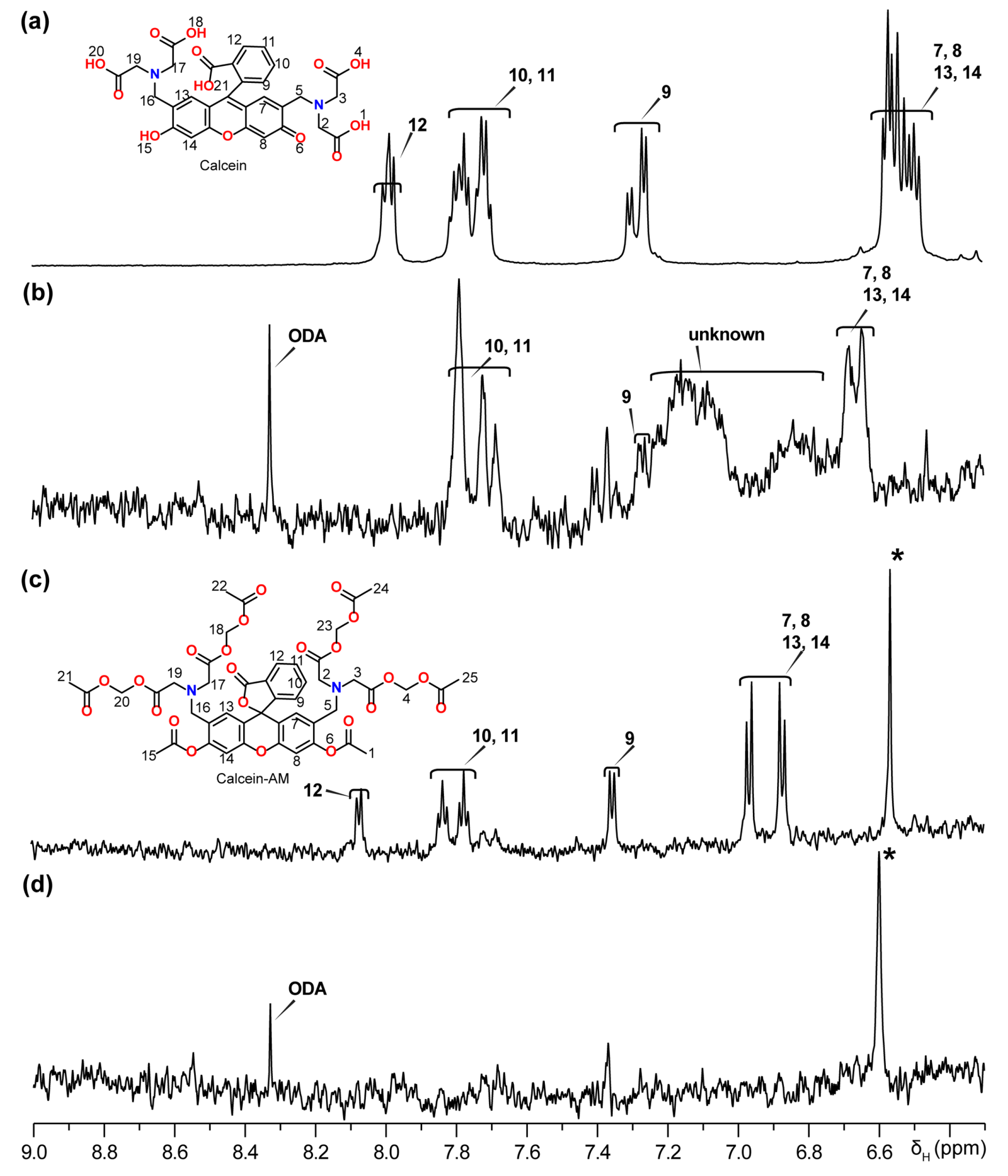 Preprints 108268 g006