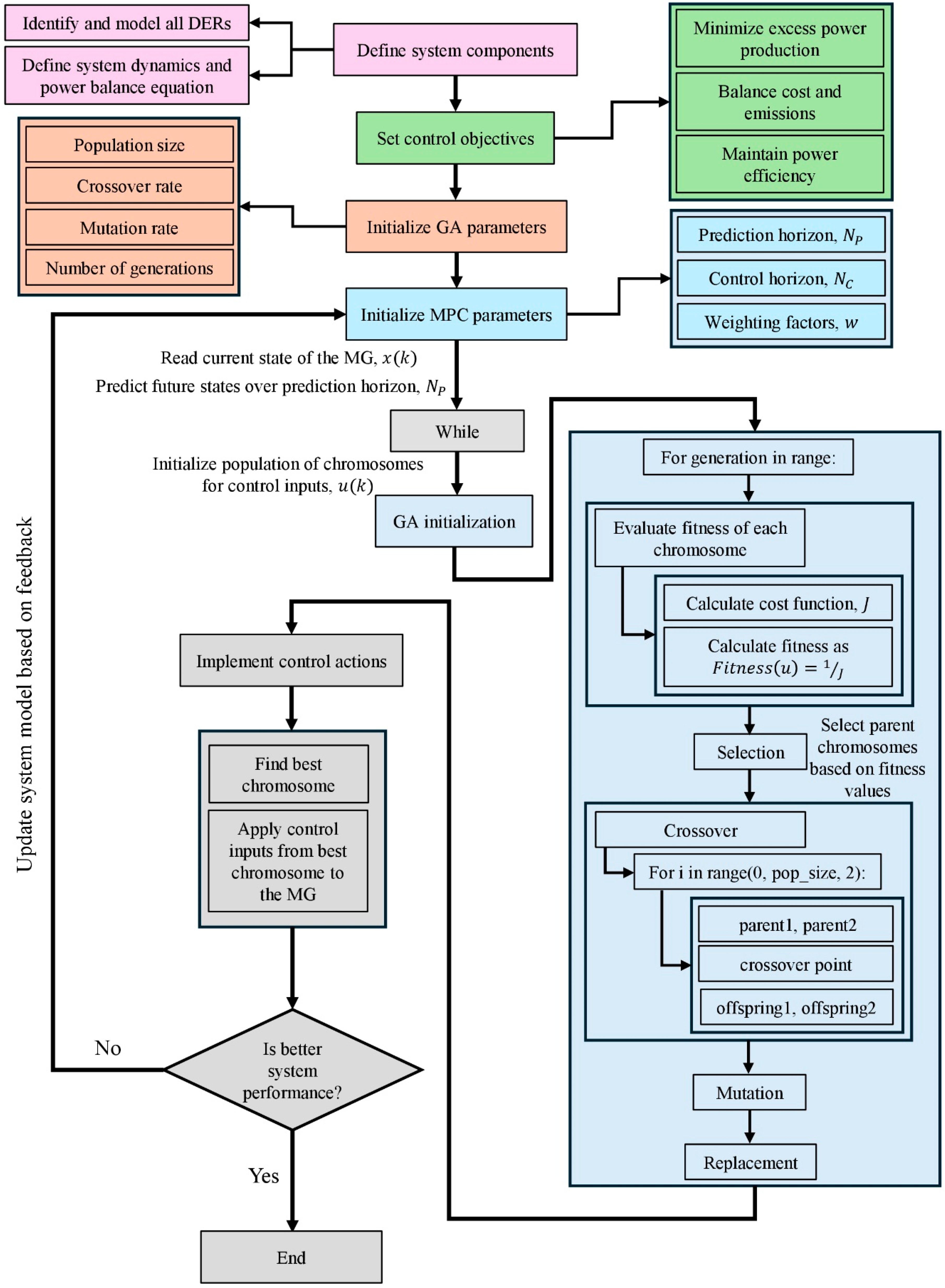 Preprints 114646 g002