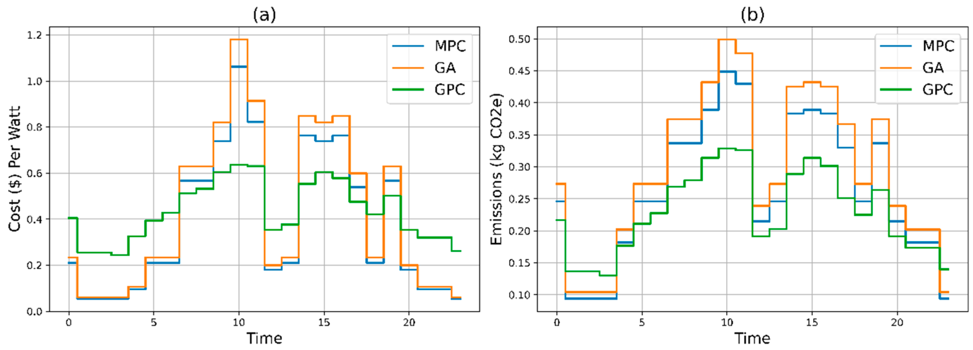 Preprints 114646 g003