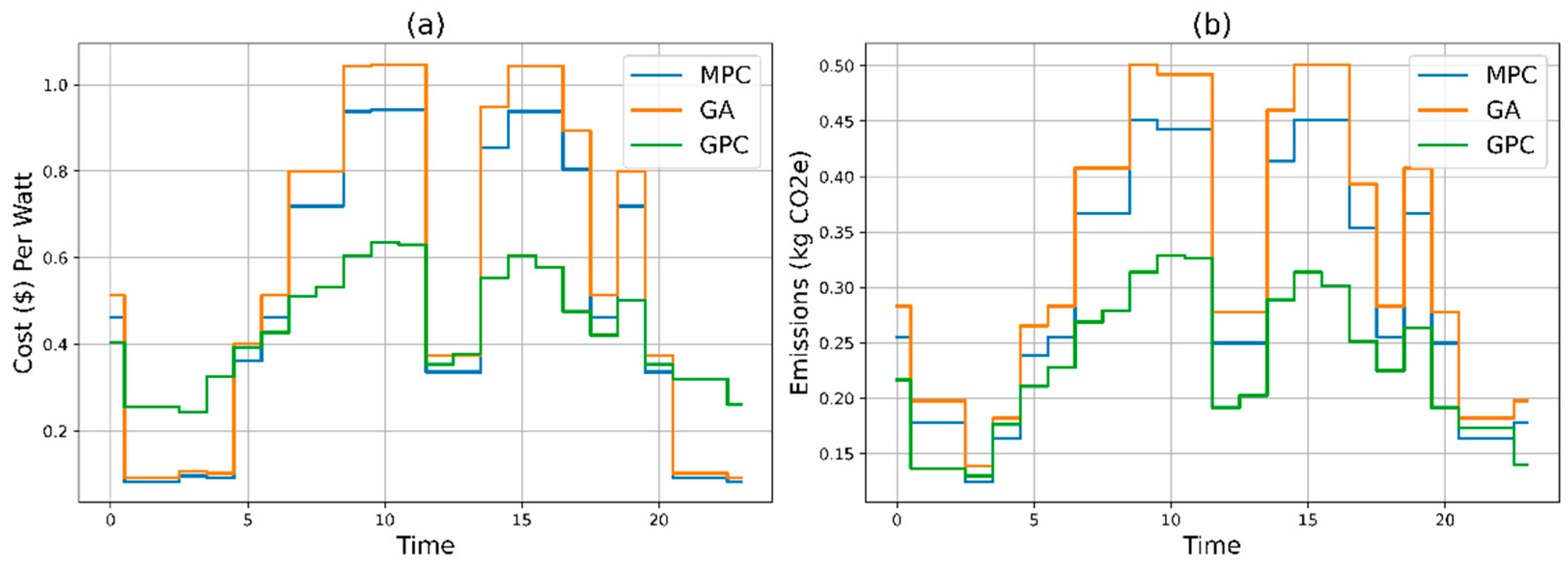 Preprints 114646 g004