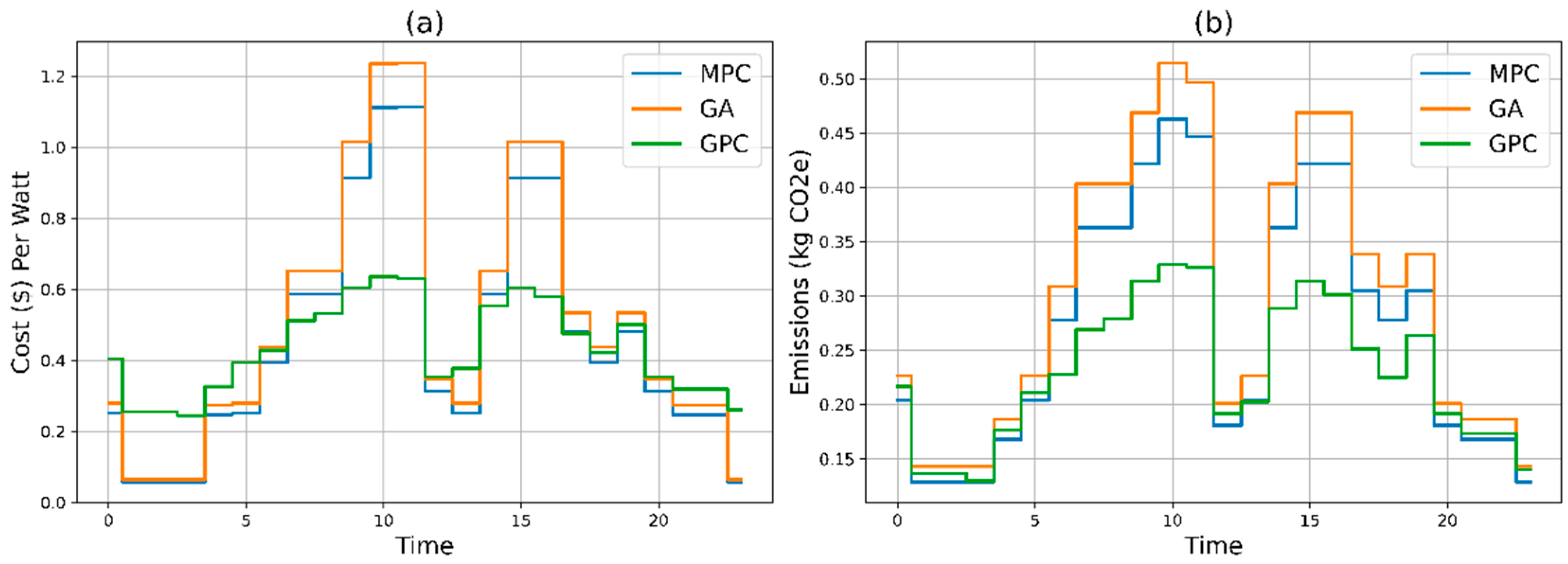 Preprints 114646 g005