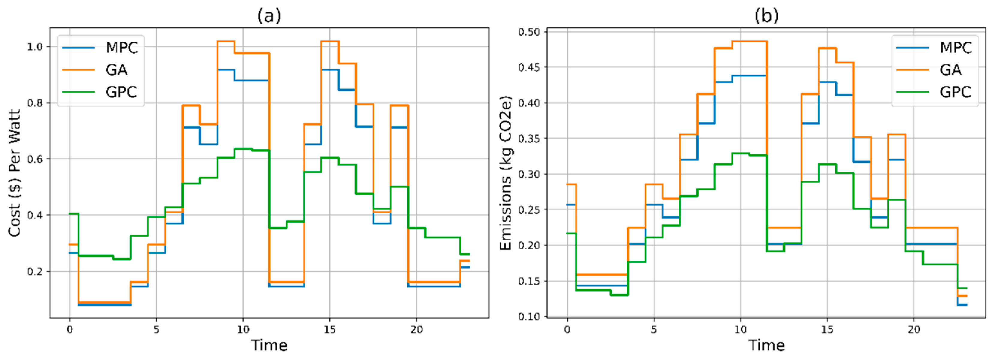 Preprints 114646 g006