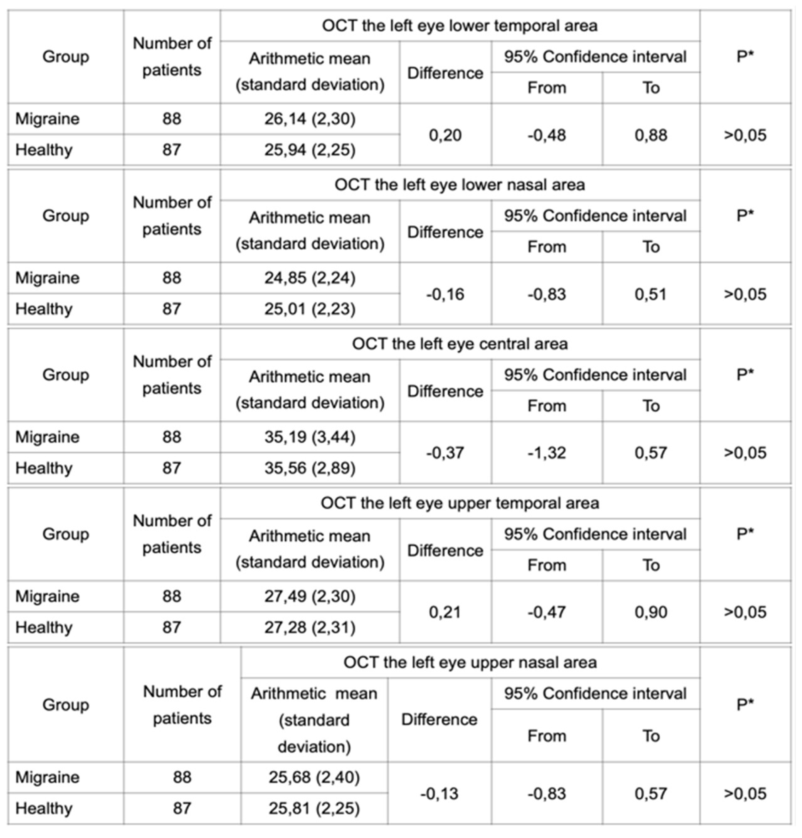 Preprints 104713 i003