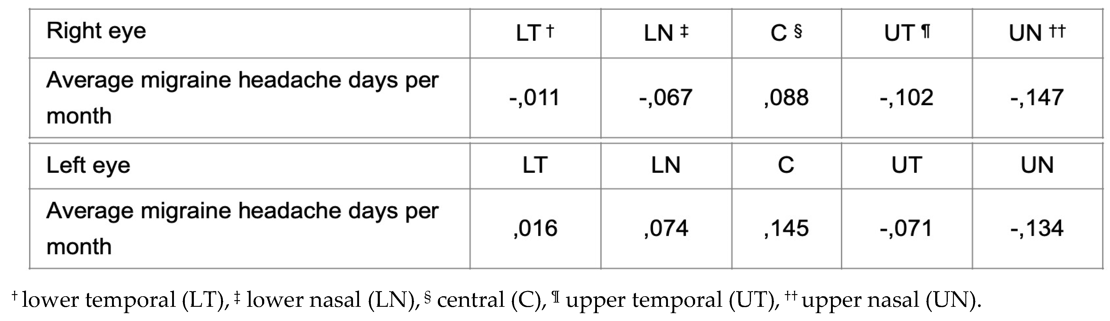 Preprints 104713 i006