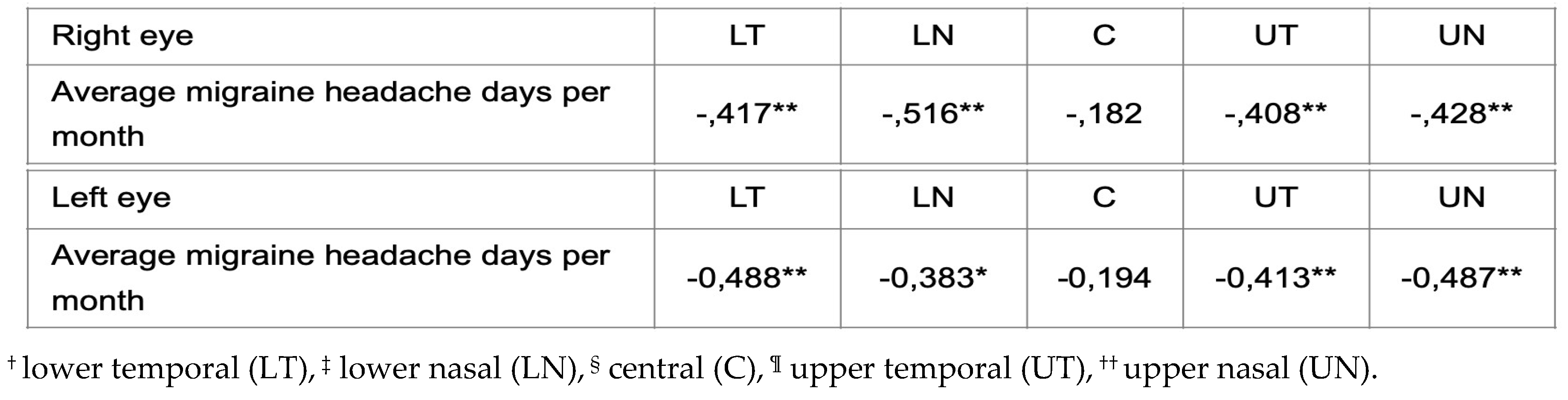 Preprints 104713 i007