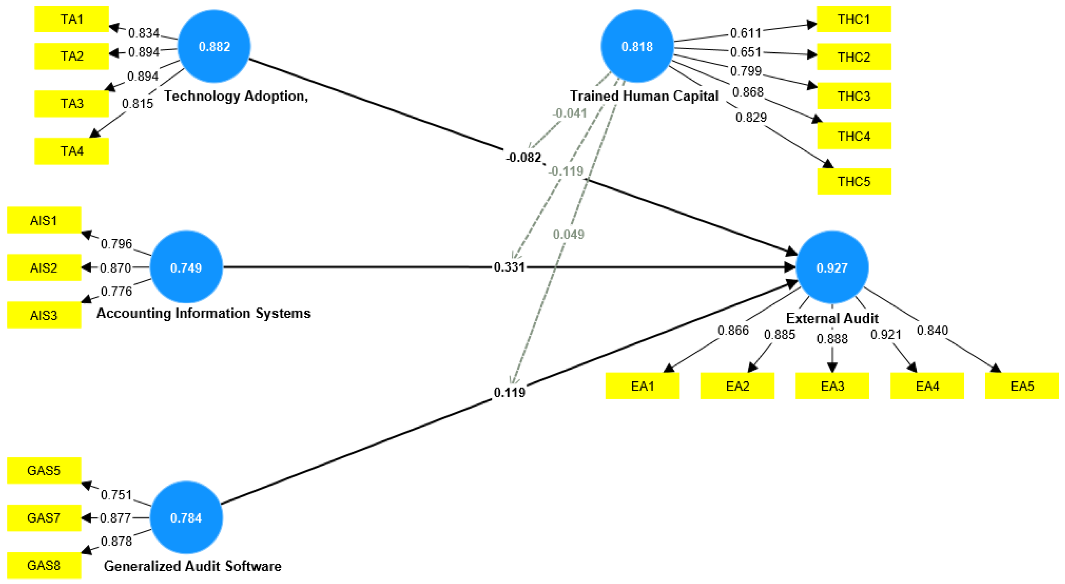 Preprints 98151 g002