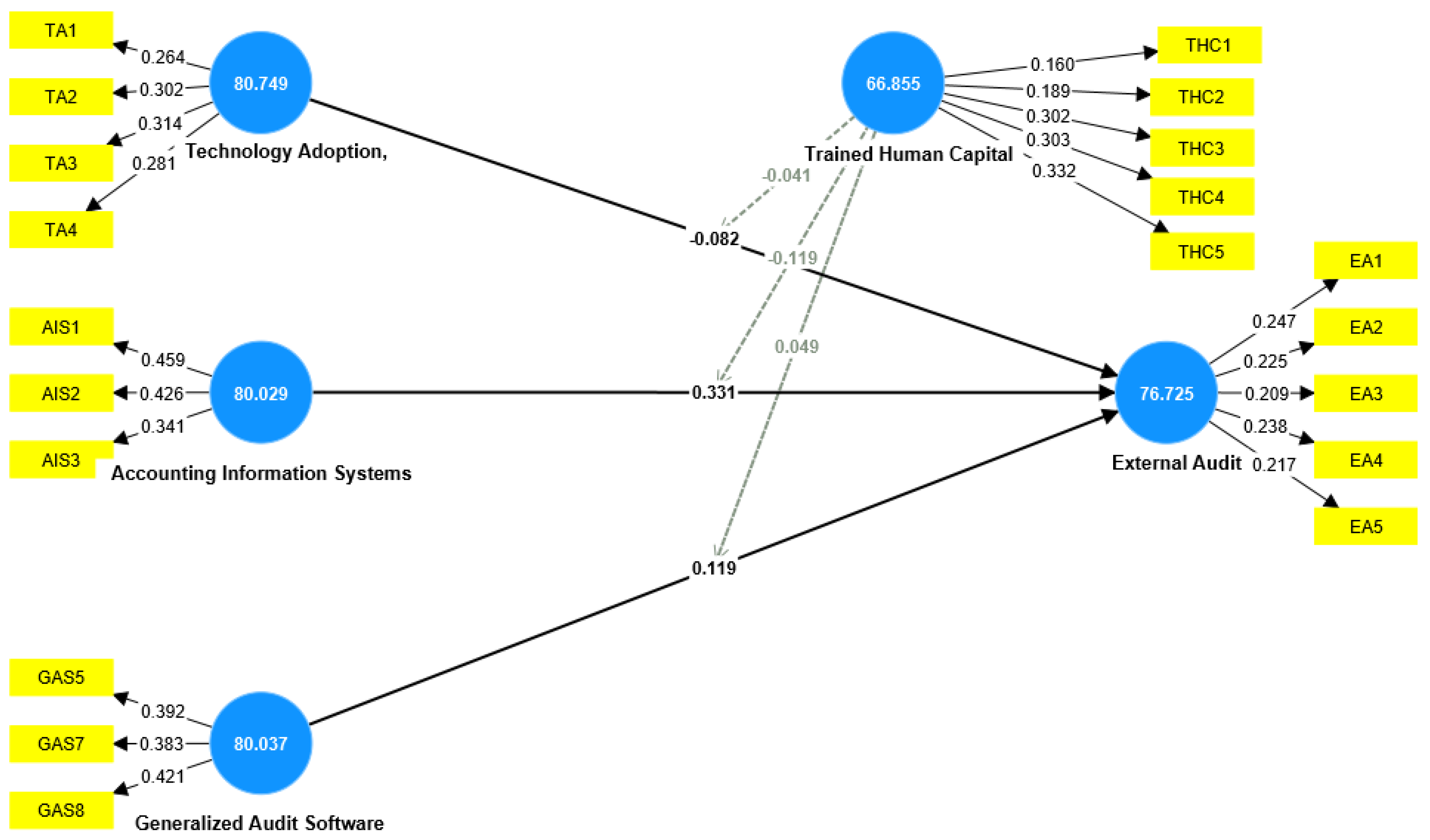 Preprints 98151 g003