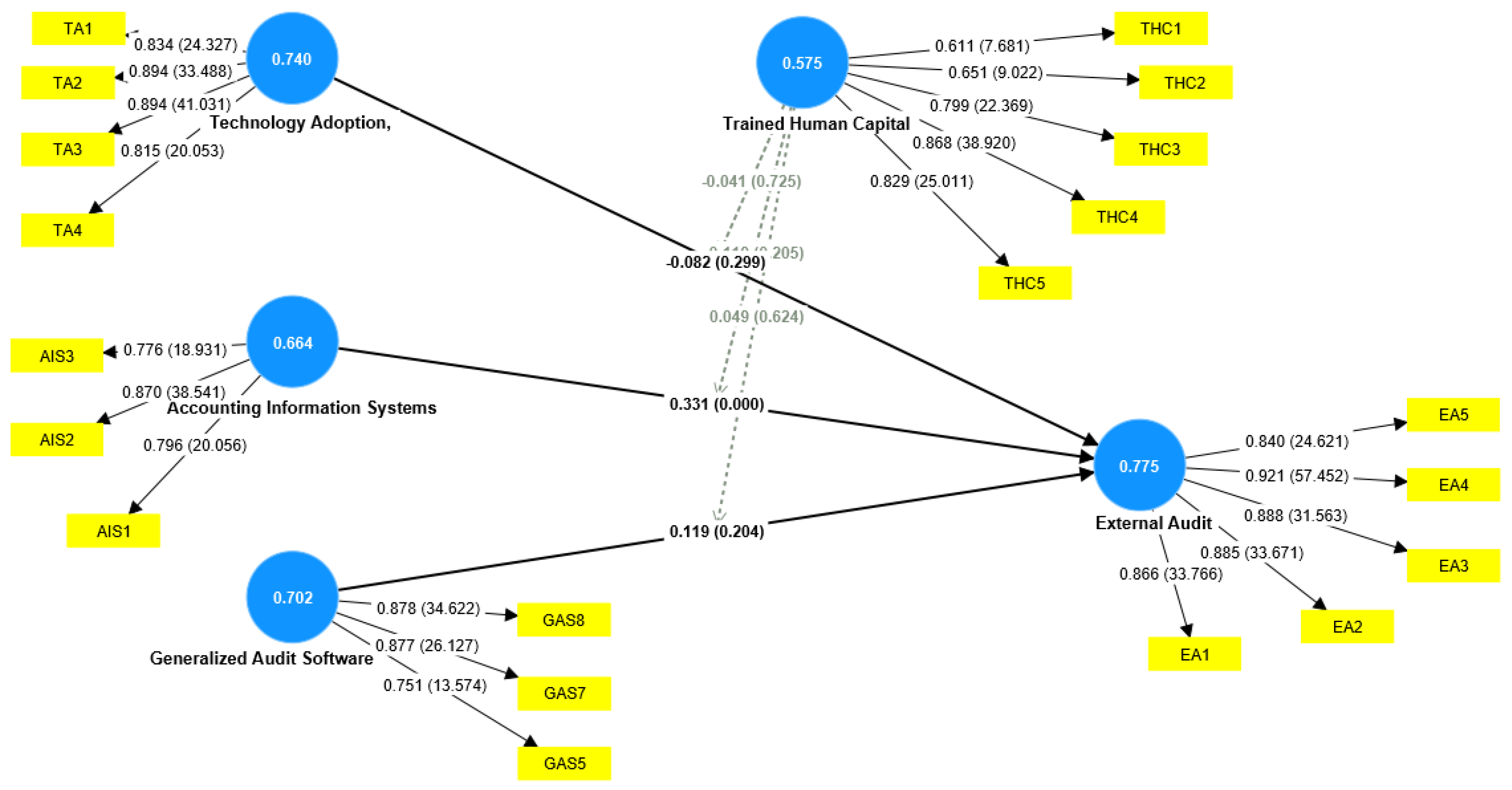 Preprints 98151 g004