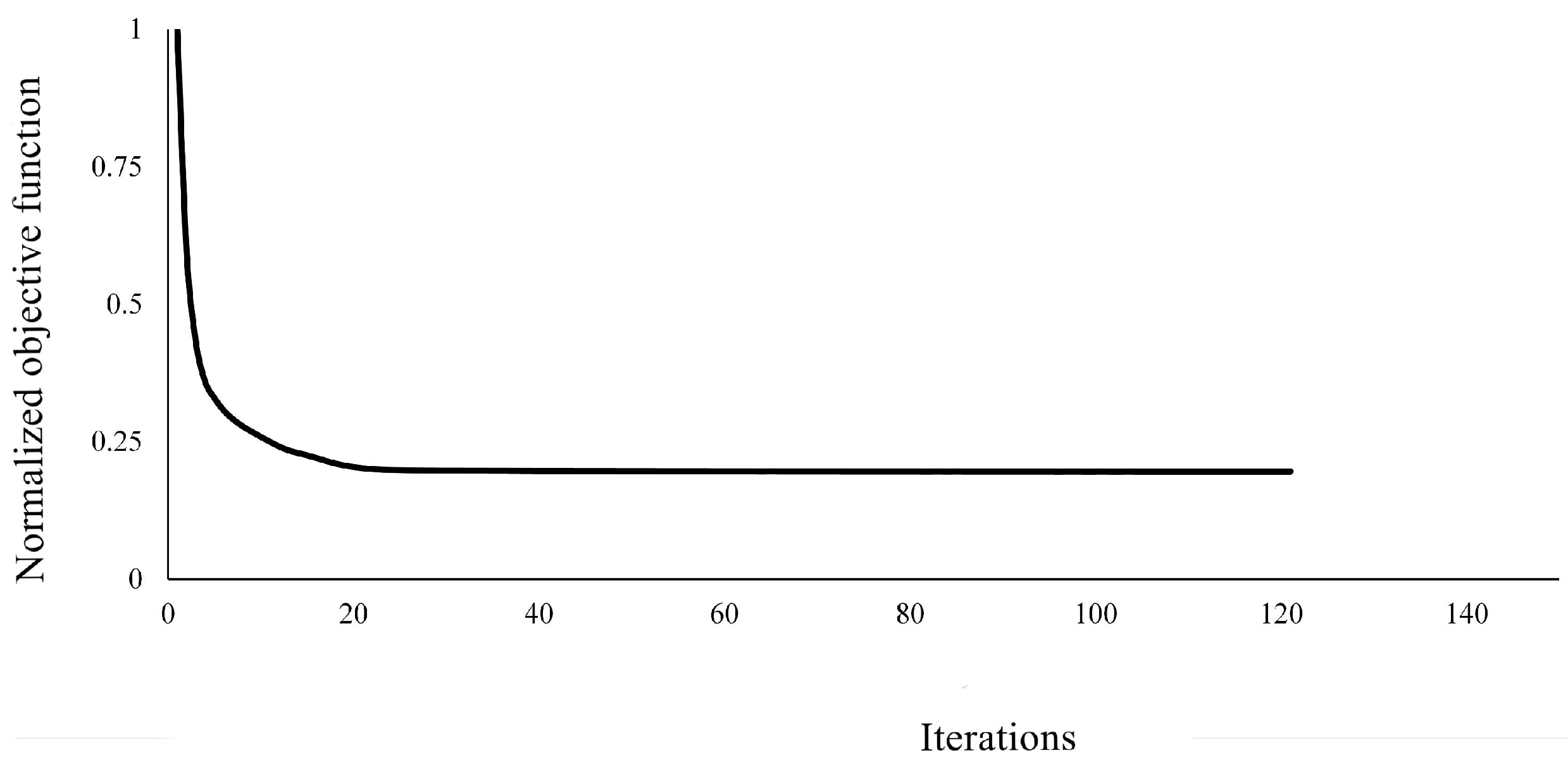 Preprints 114955 g004