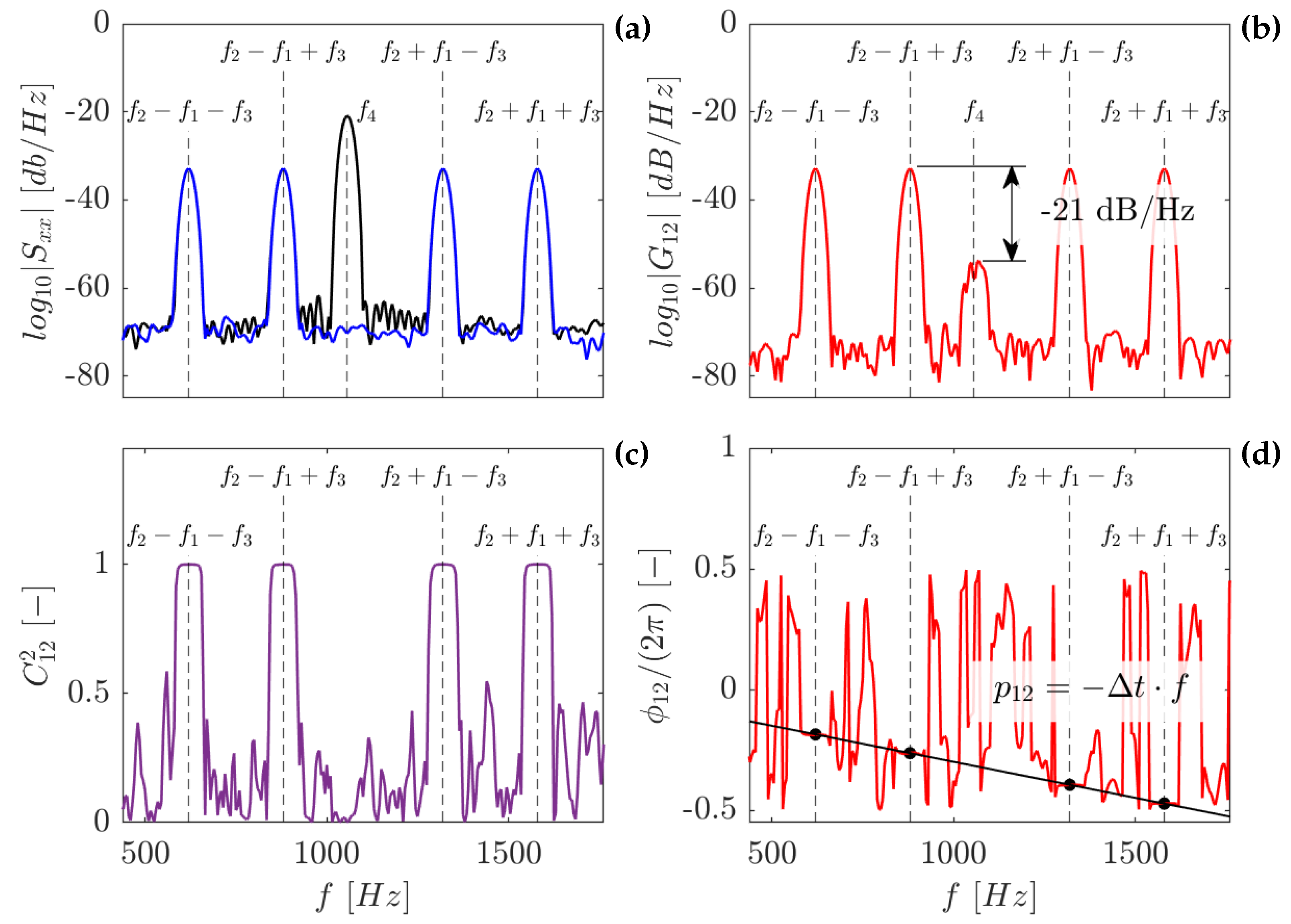 Preprints 121744 g005