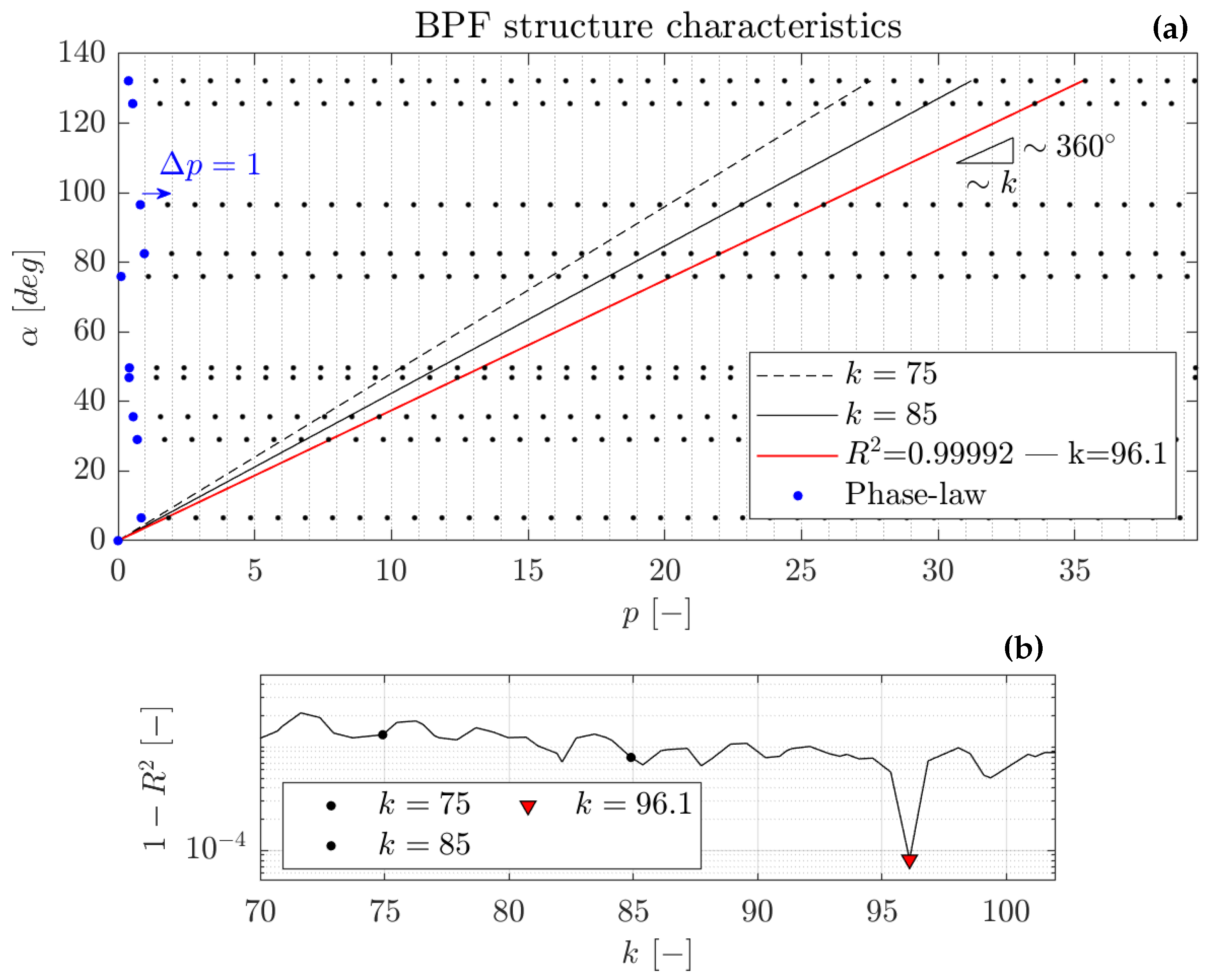 Preprints 121744 g006