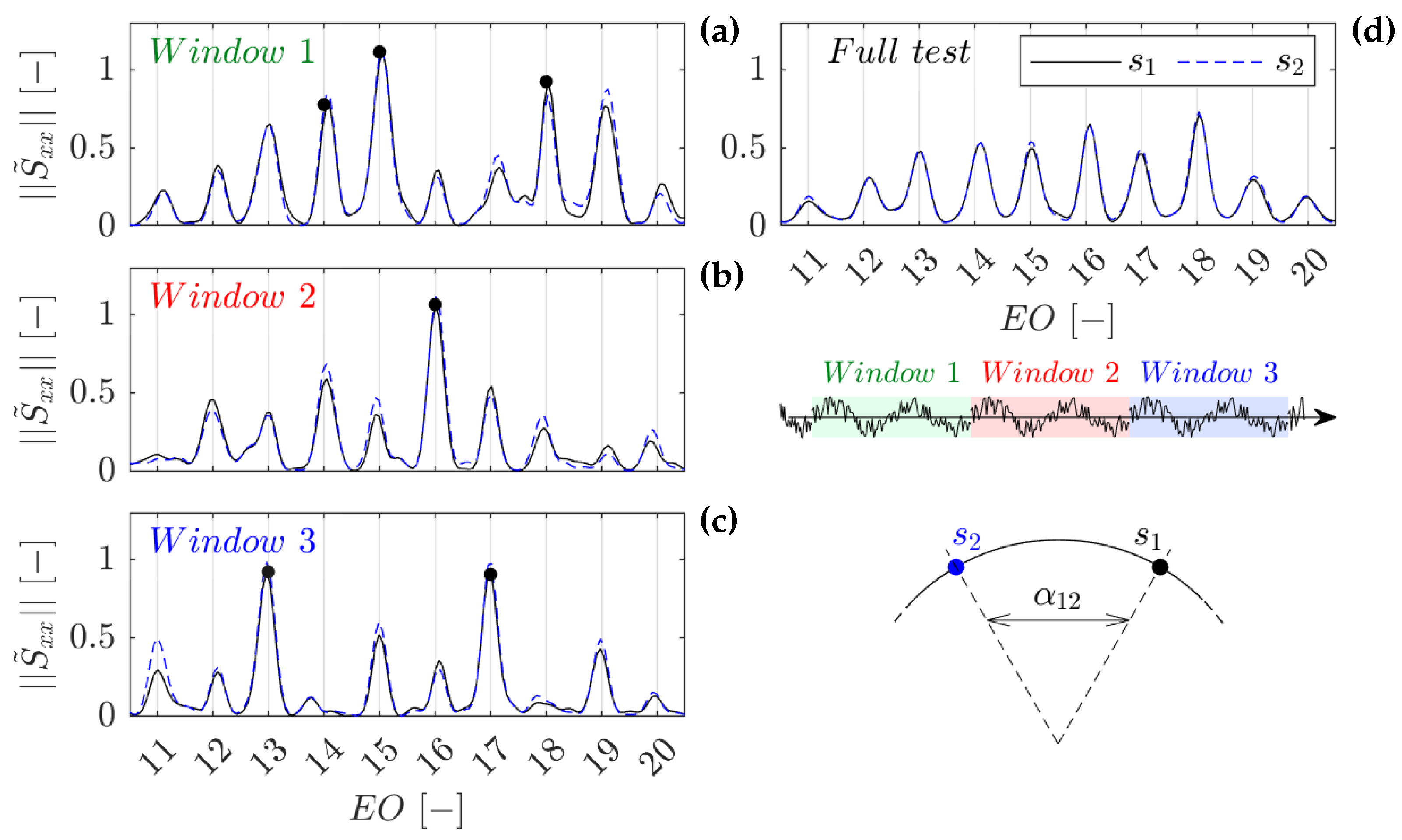 Preprints 121744 g010