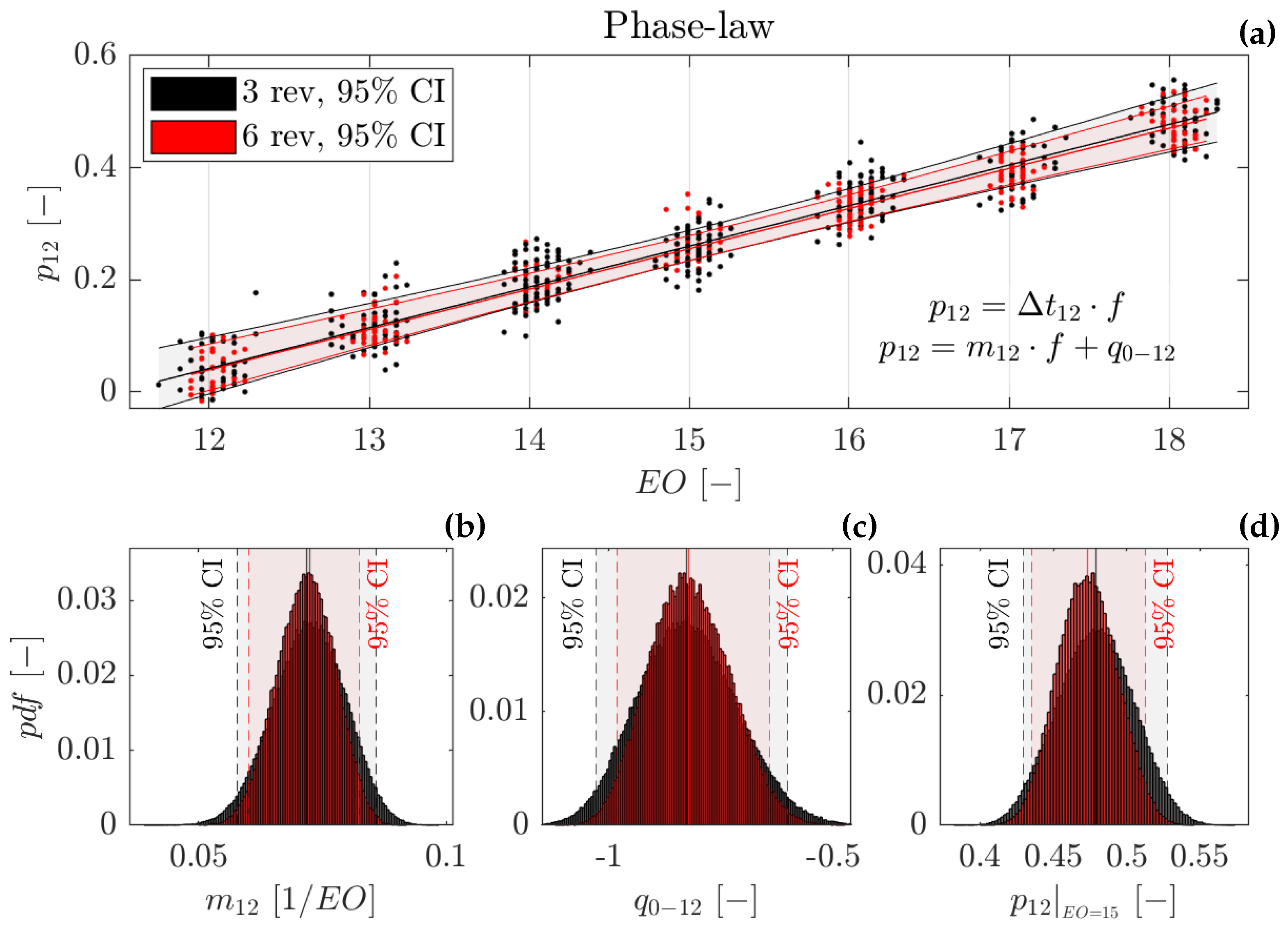 Preprints 121744 g011