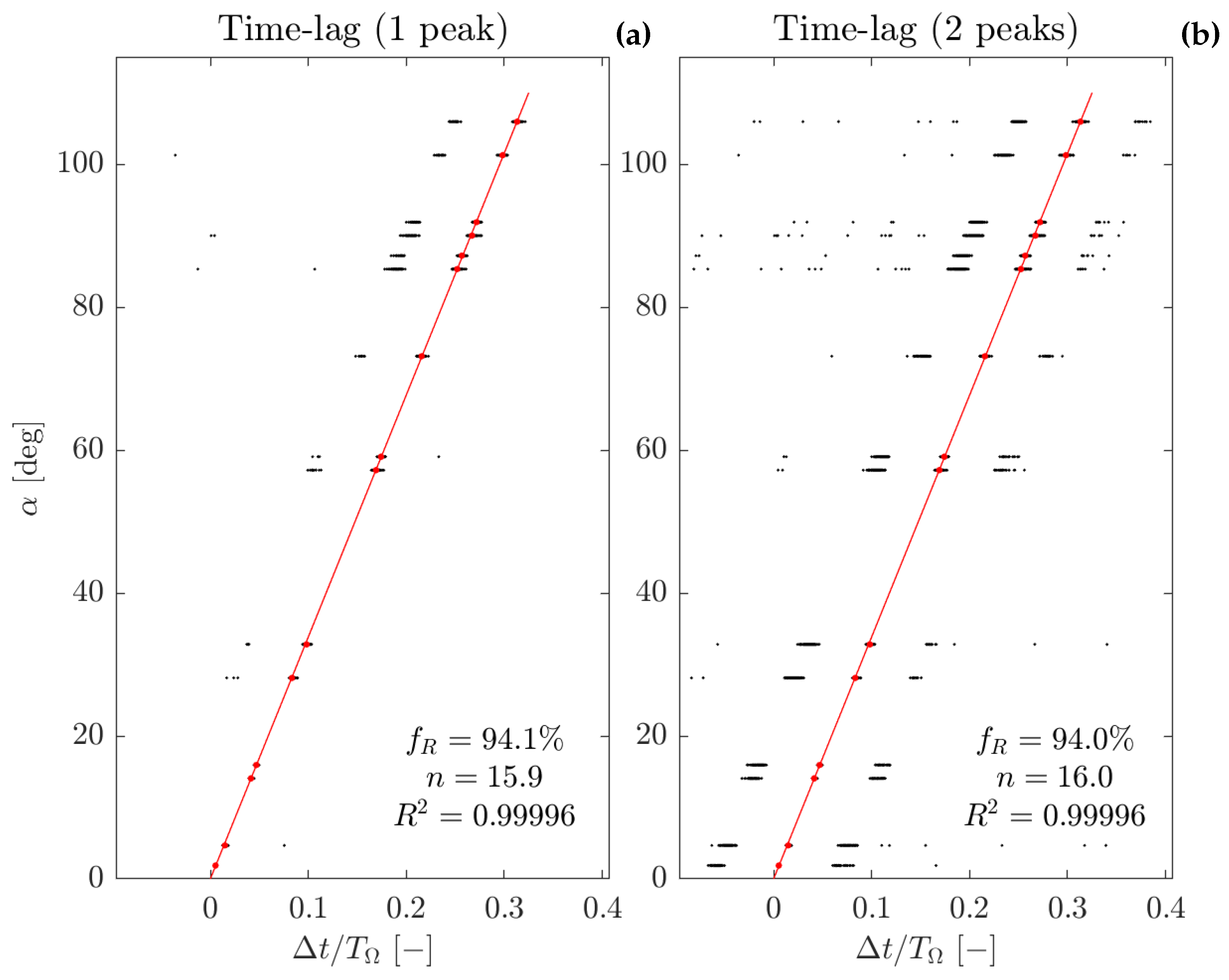 Preprints 121744 g014