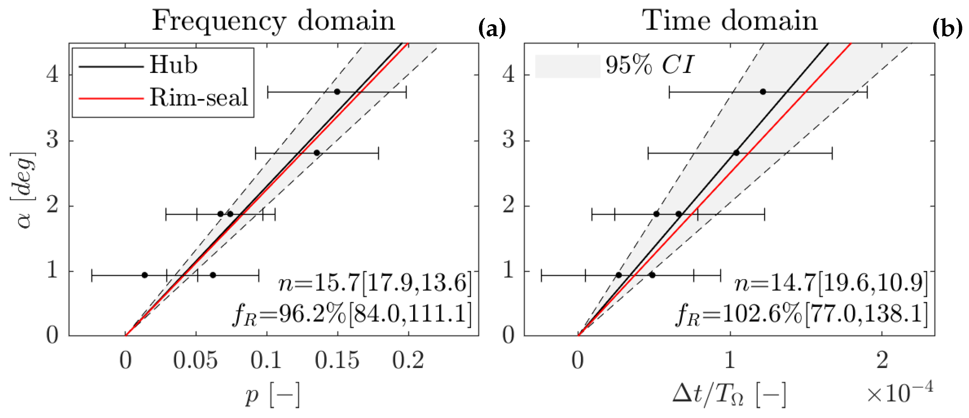 Preprints 121744 g015