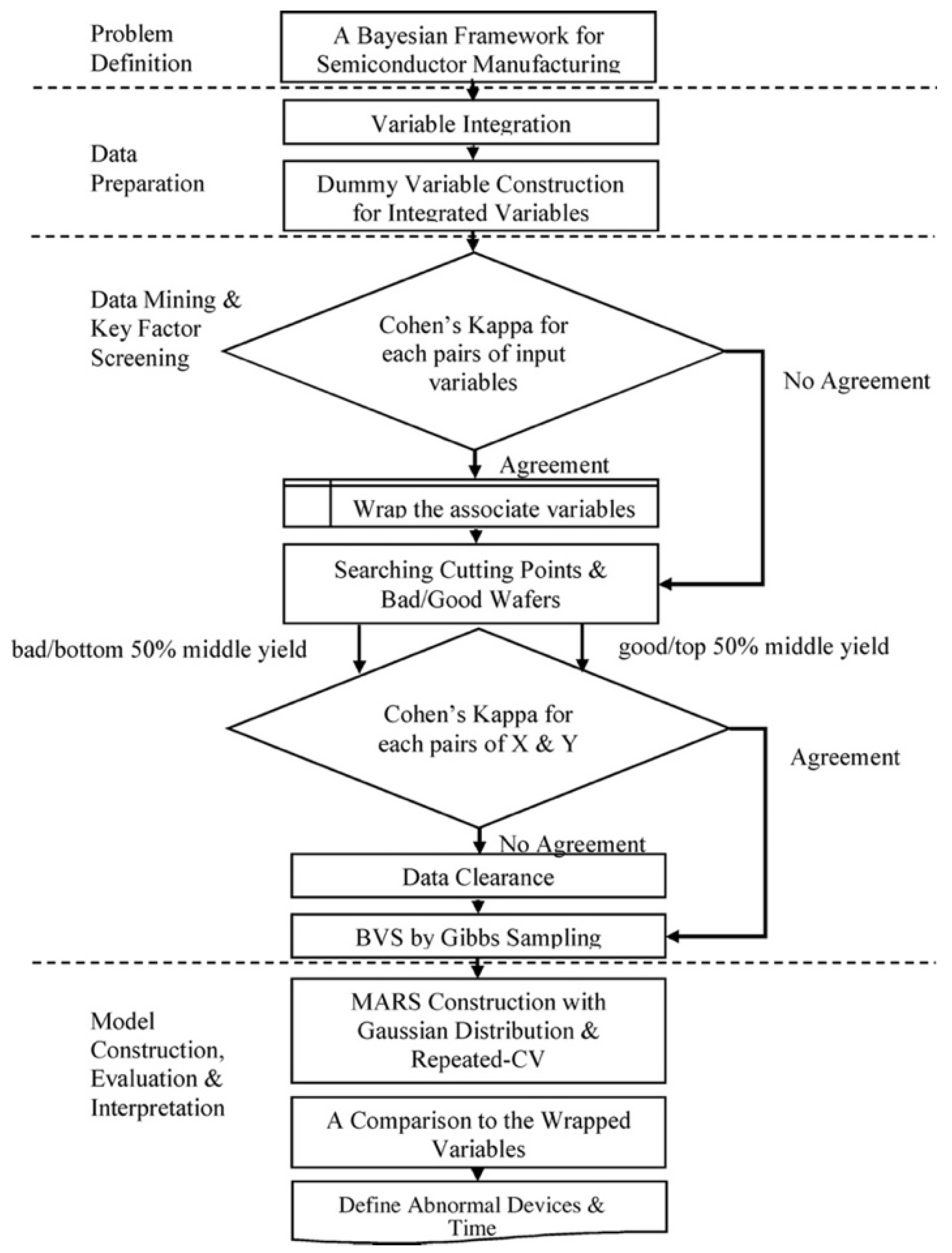 Preprints 87155 g003