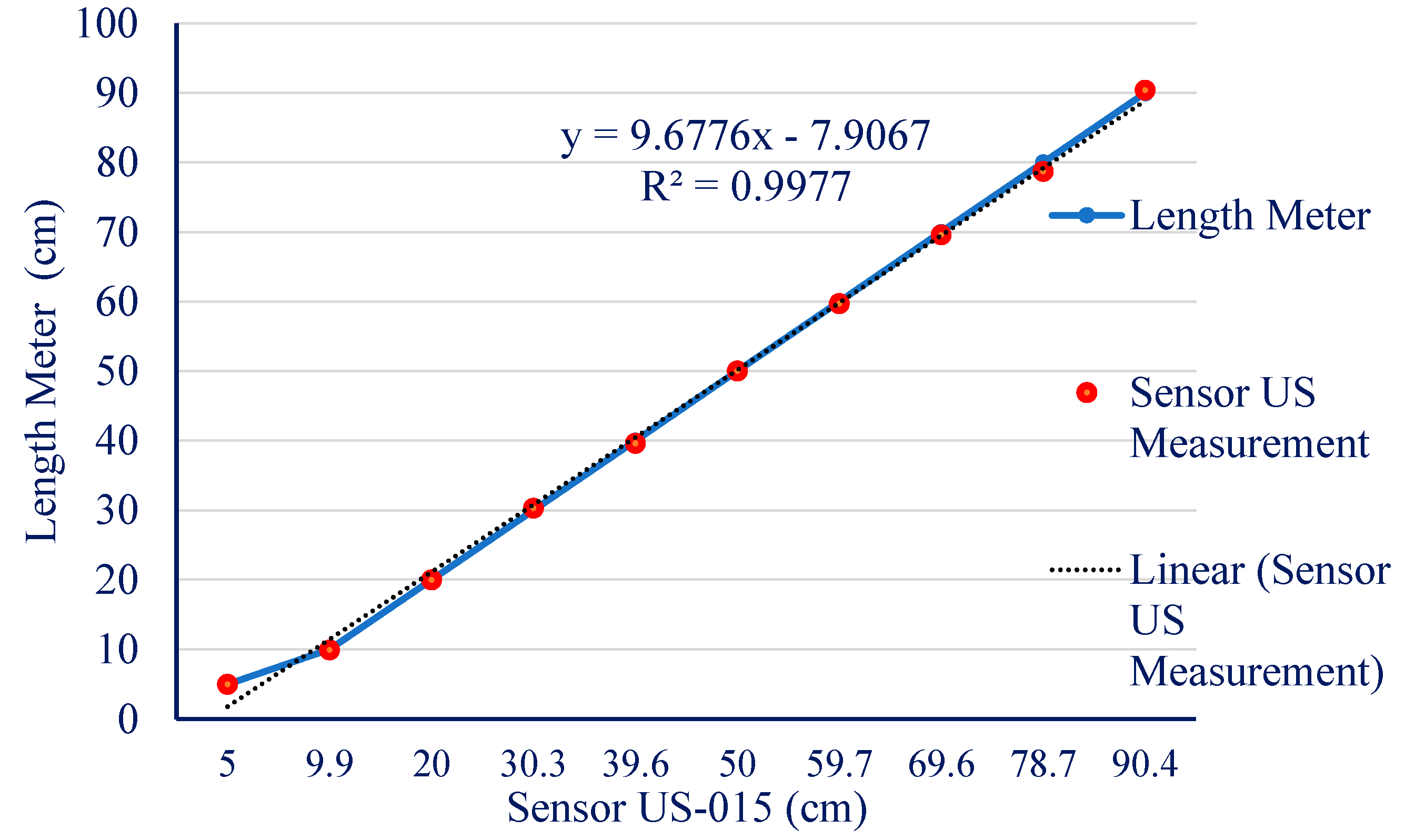 Preprints 138446 g005