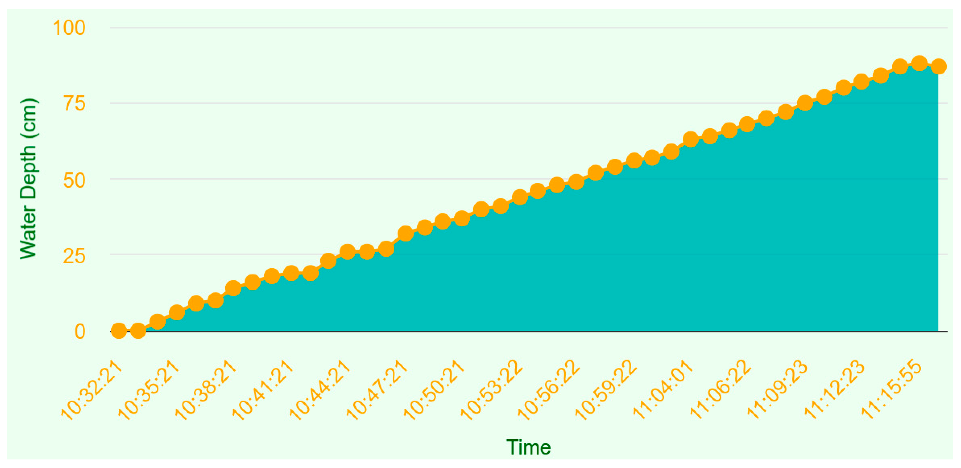 Preprints 138446 g006