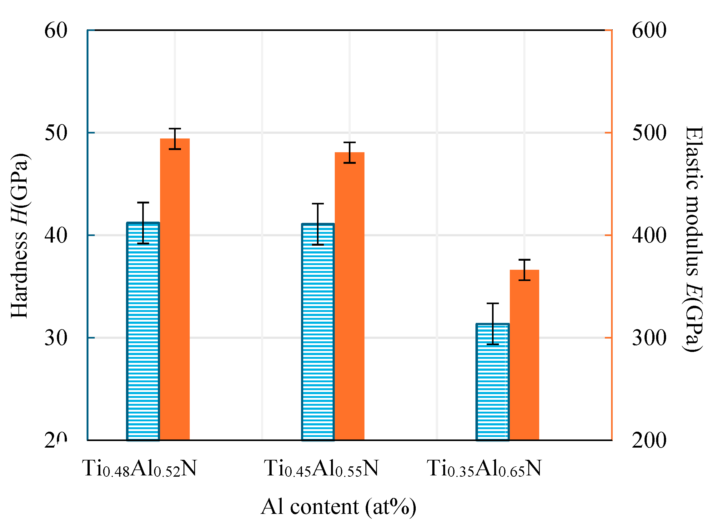 Preprints 118670 g008