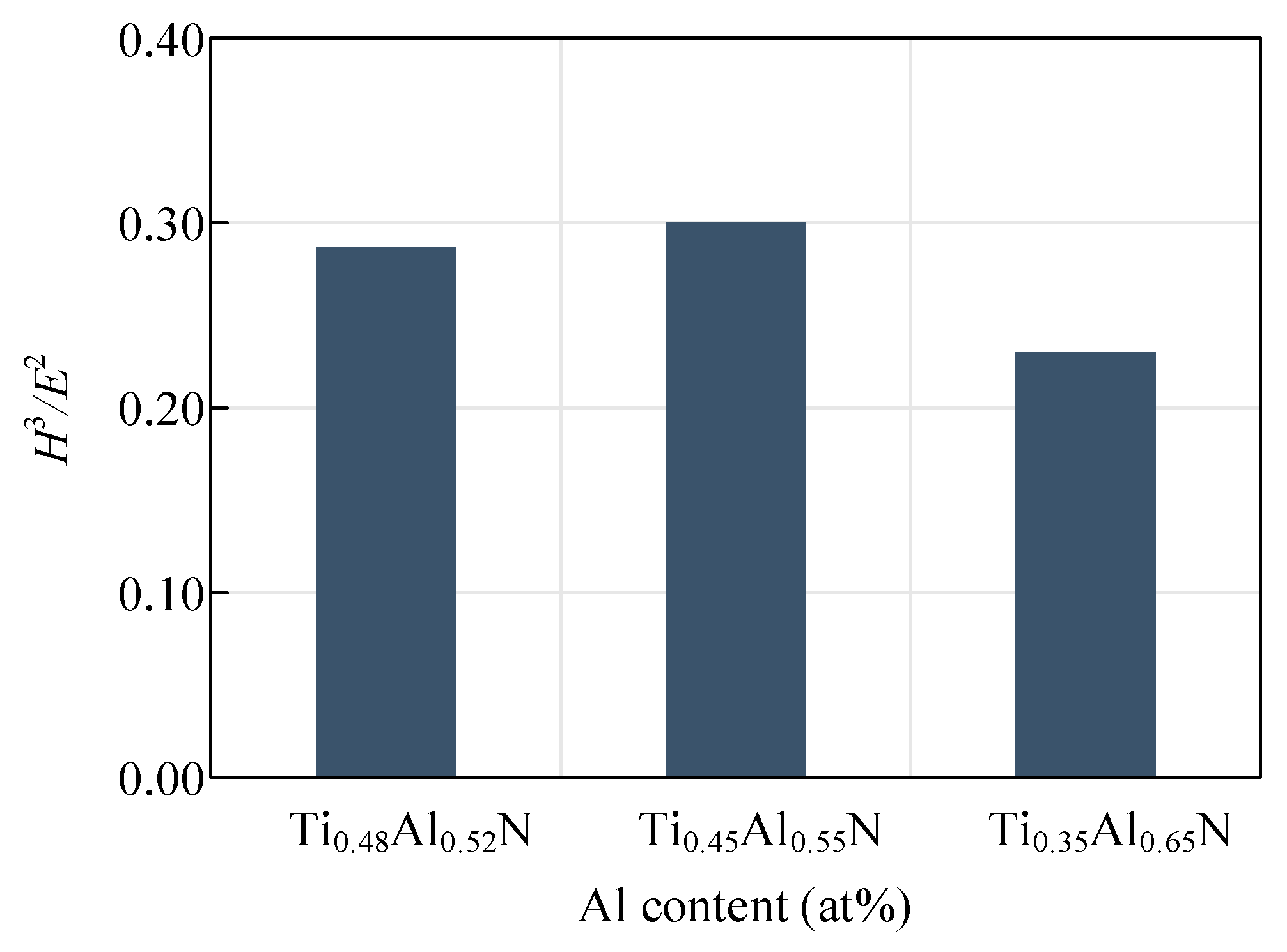 Preprints 118670 g009