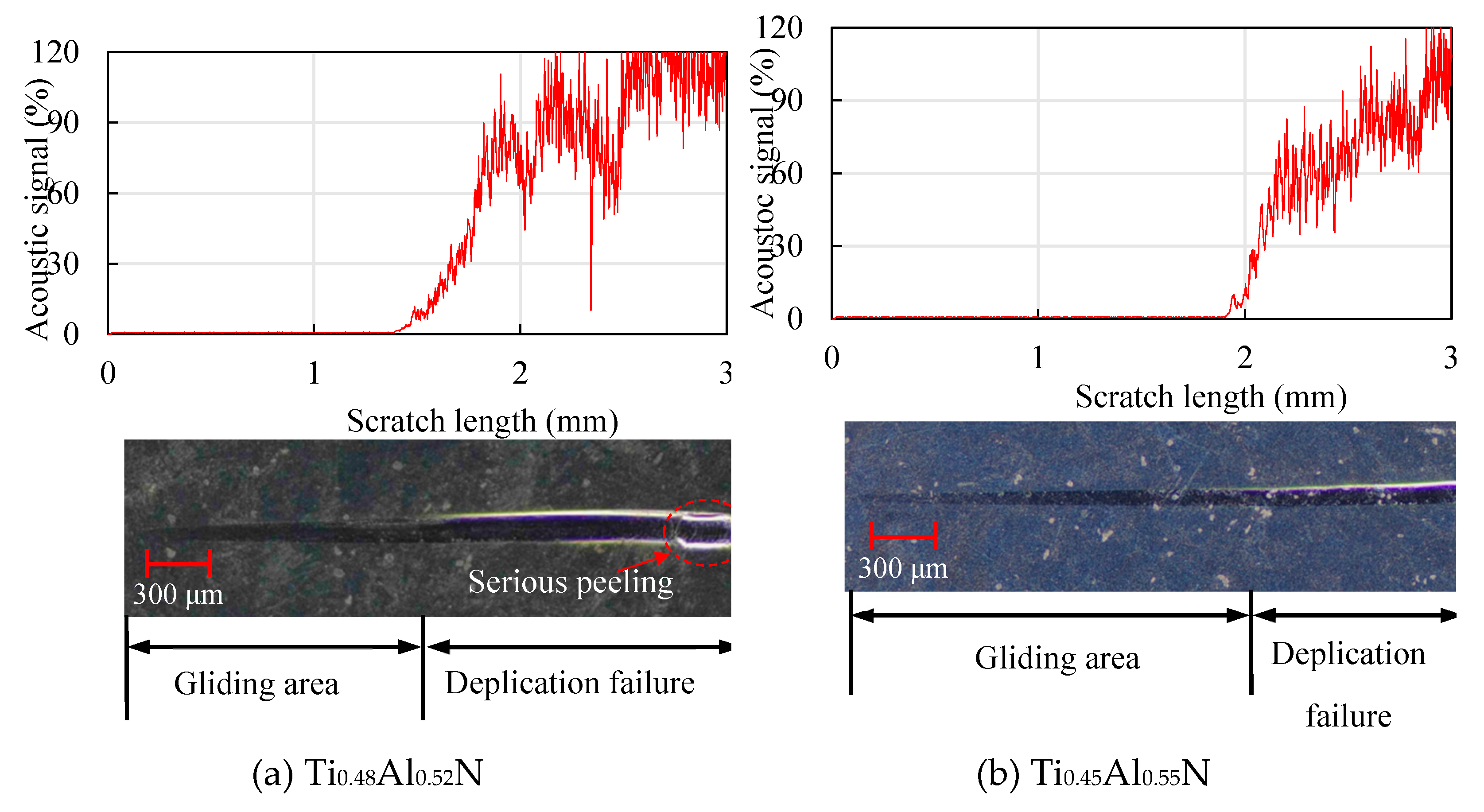 Preprints 118670 g011a