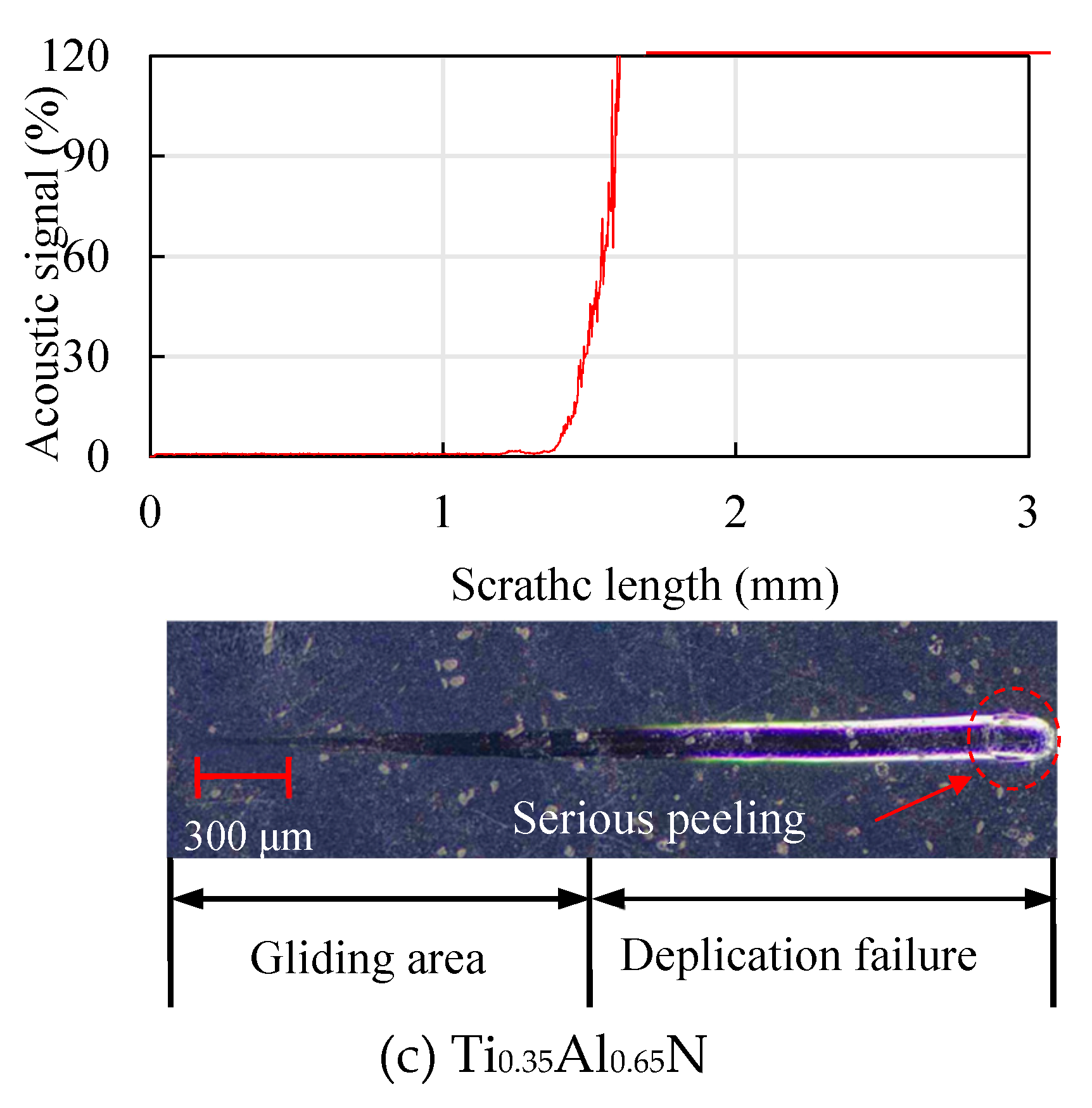 Preprints 118670 g011b