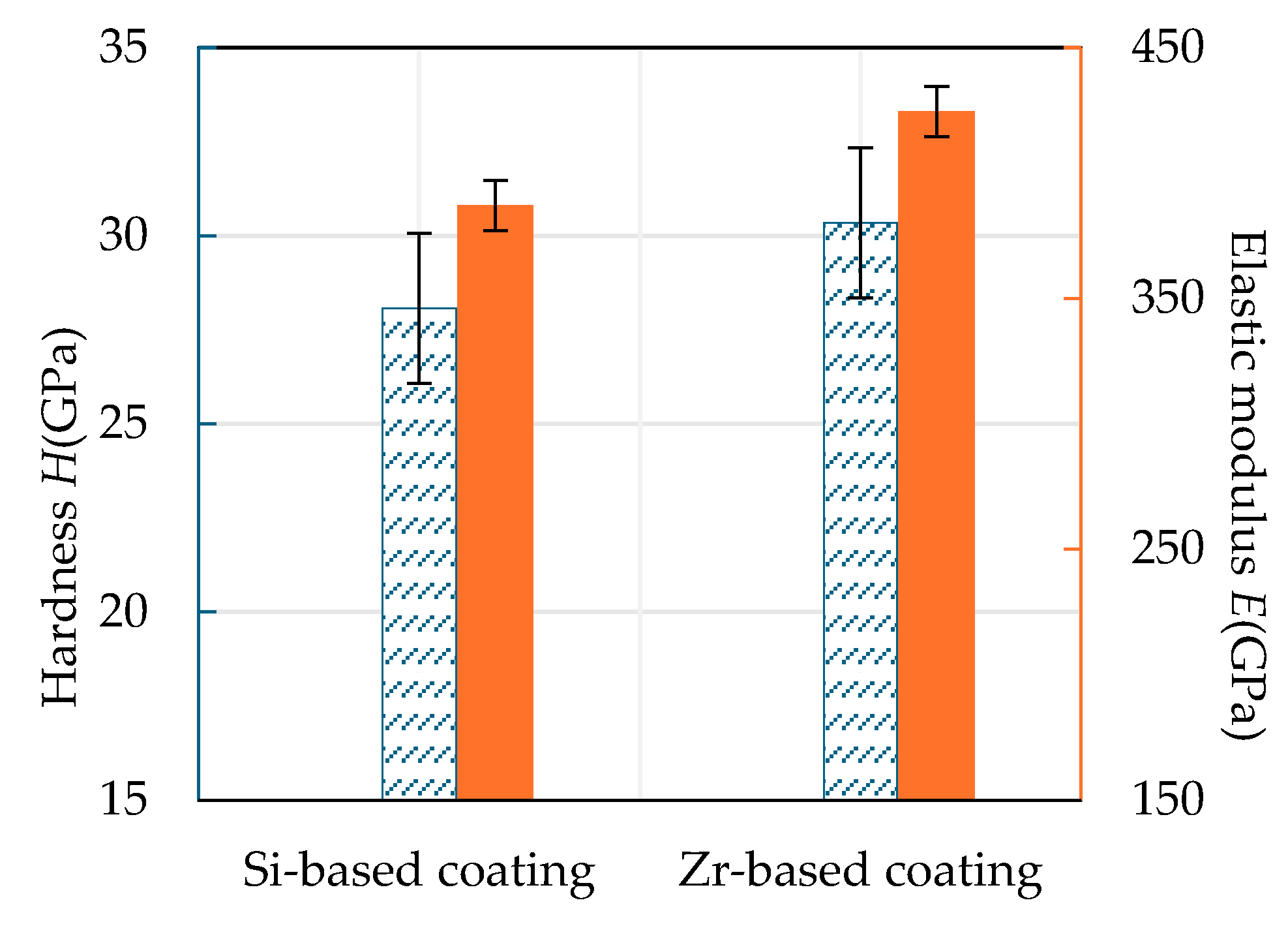 Preprints 118670 g017