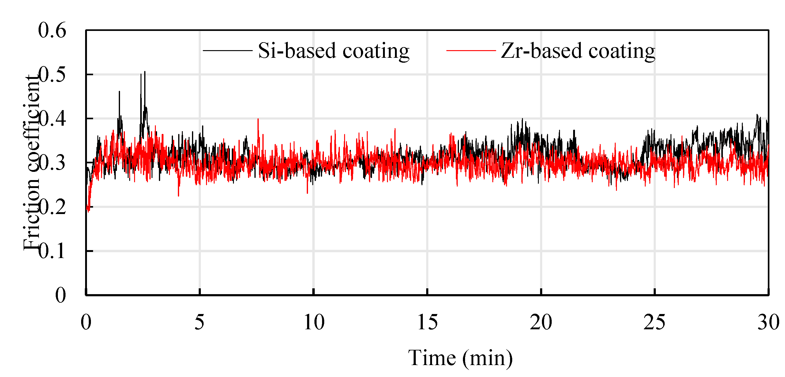 Preprints 118670 g021