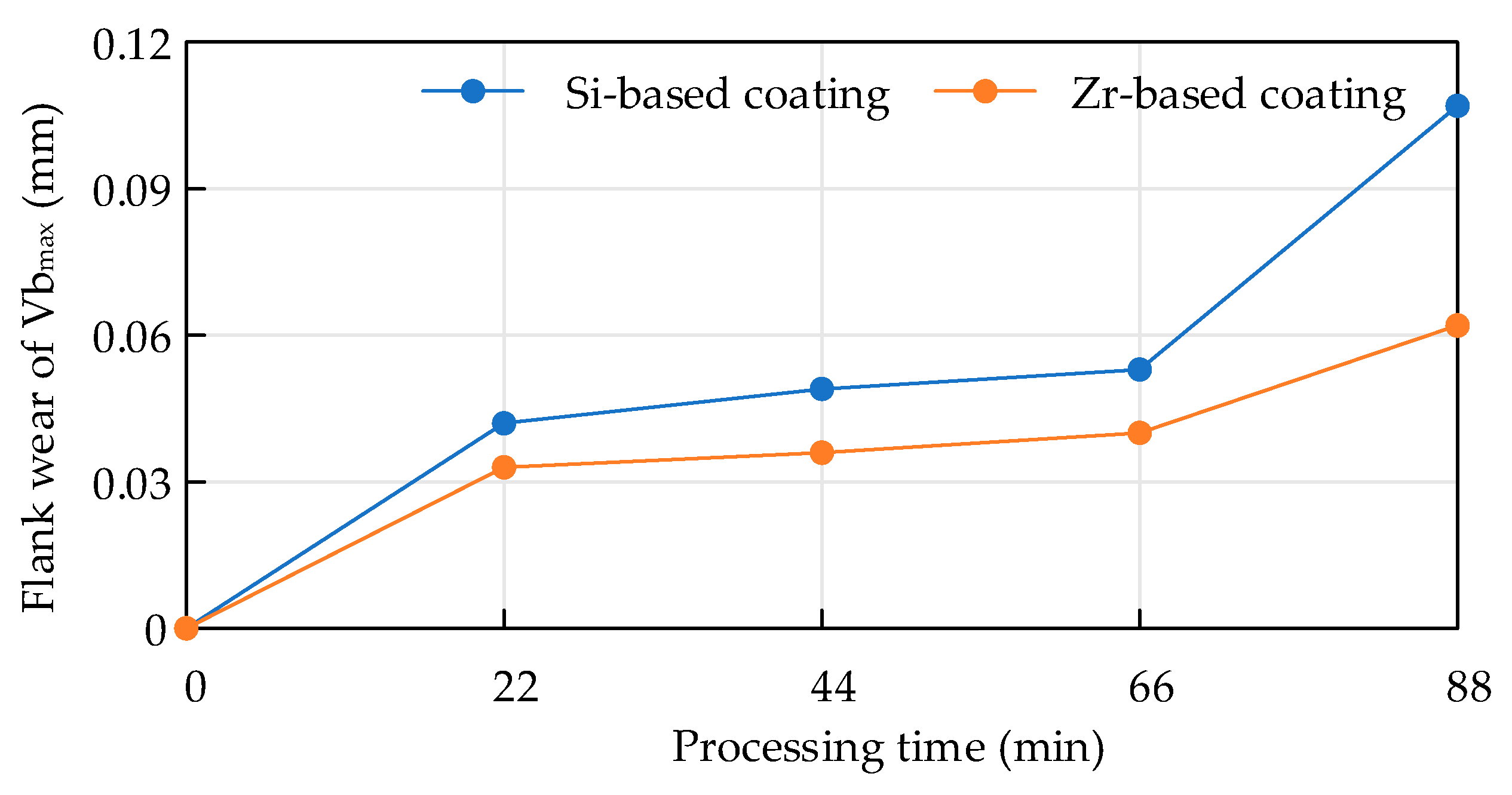 Preprints 118670 g025