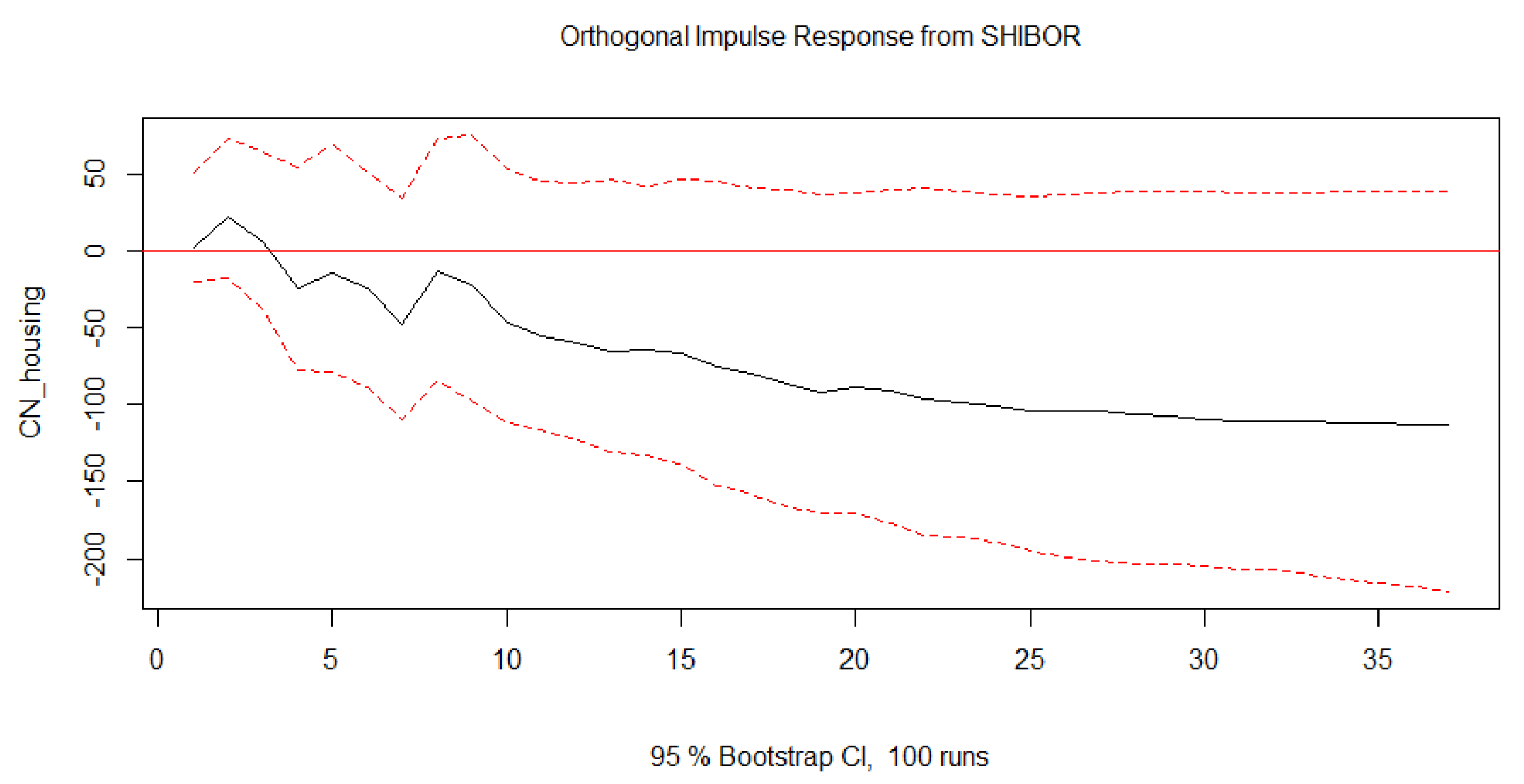 Preprints 120893 g006