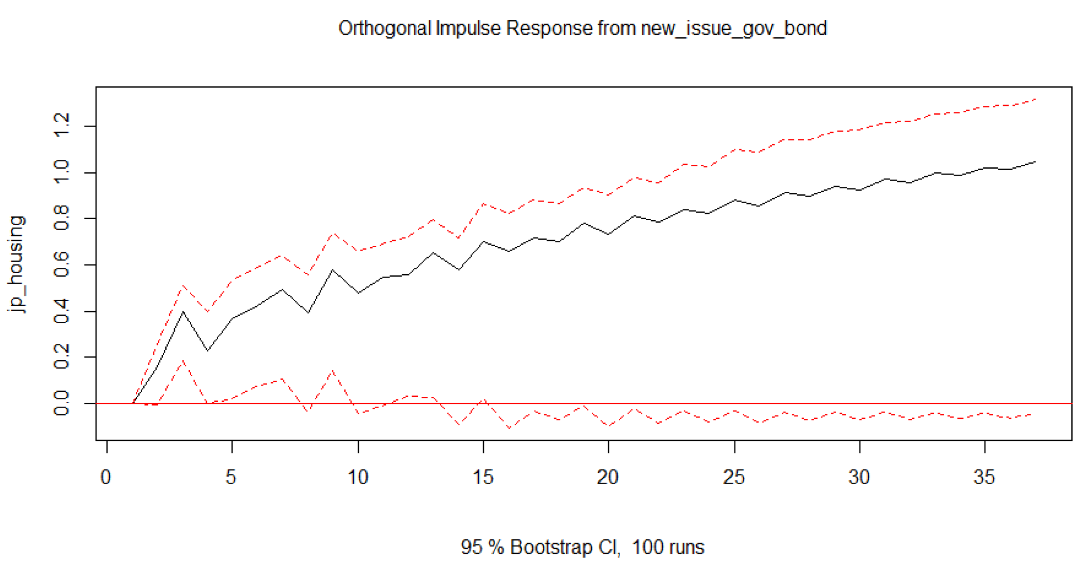 Preprints 120893 g007