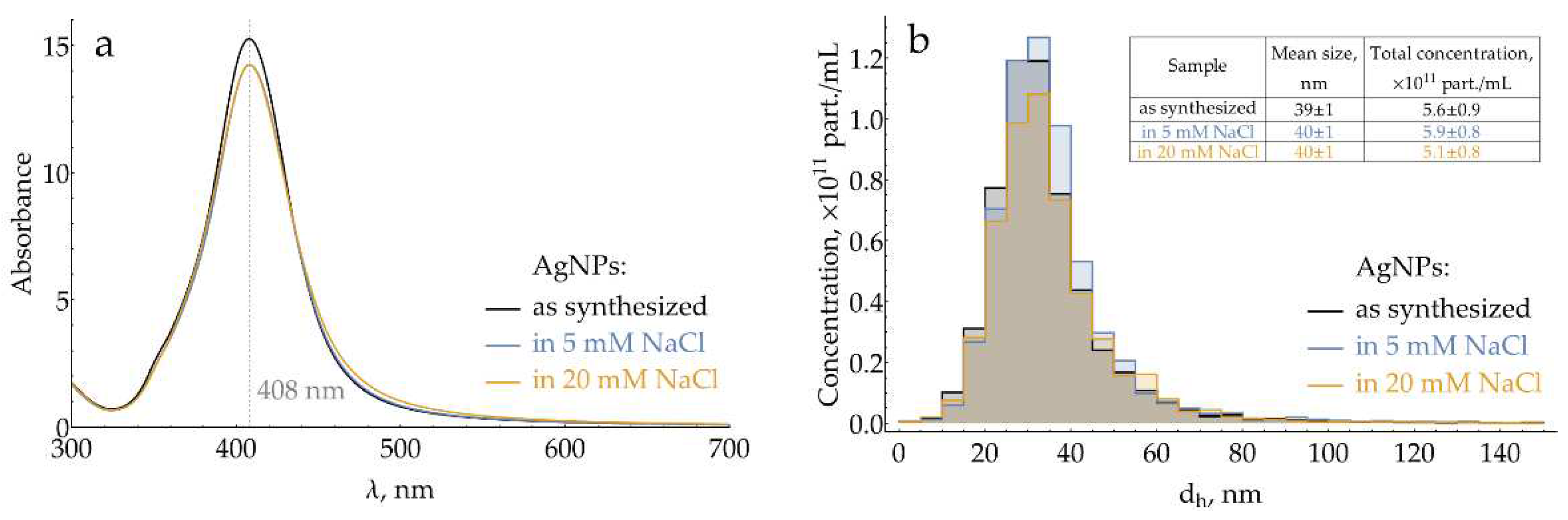 Preprints 93097 g001