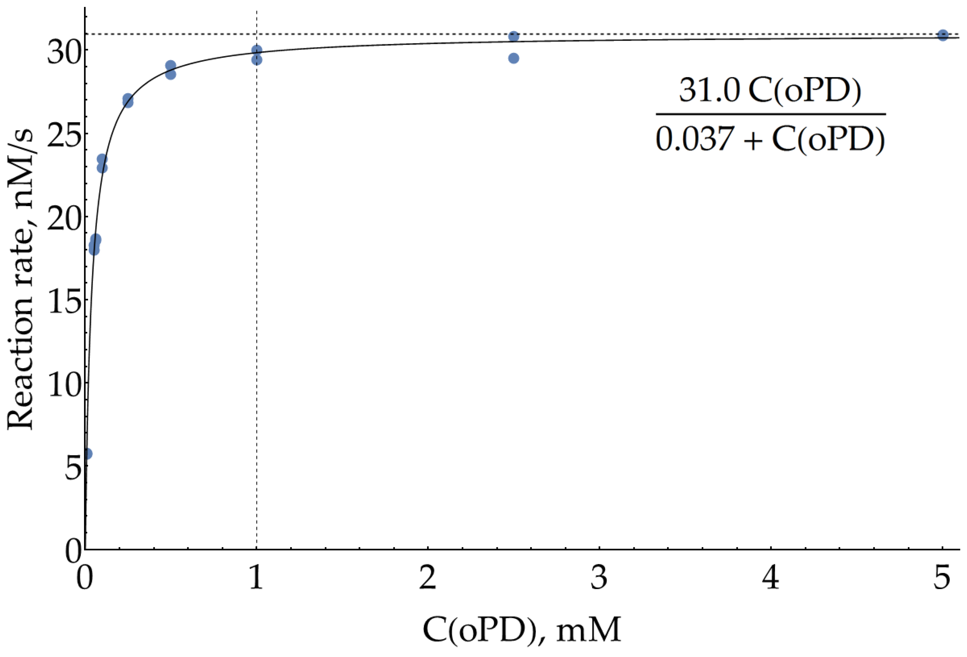 Preprints 93097 g002