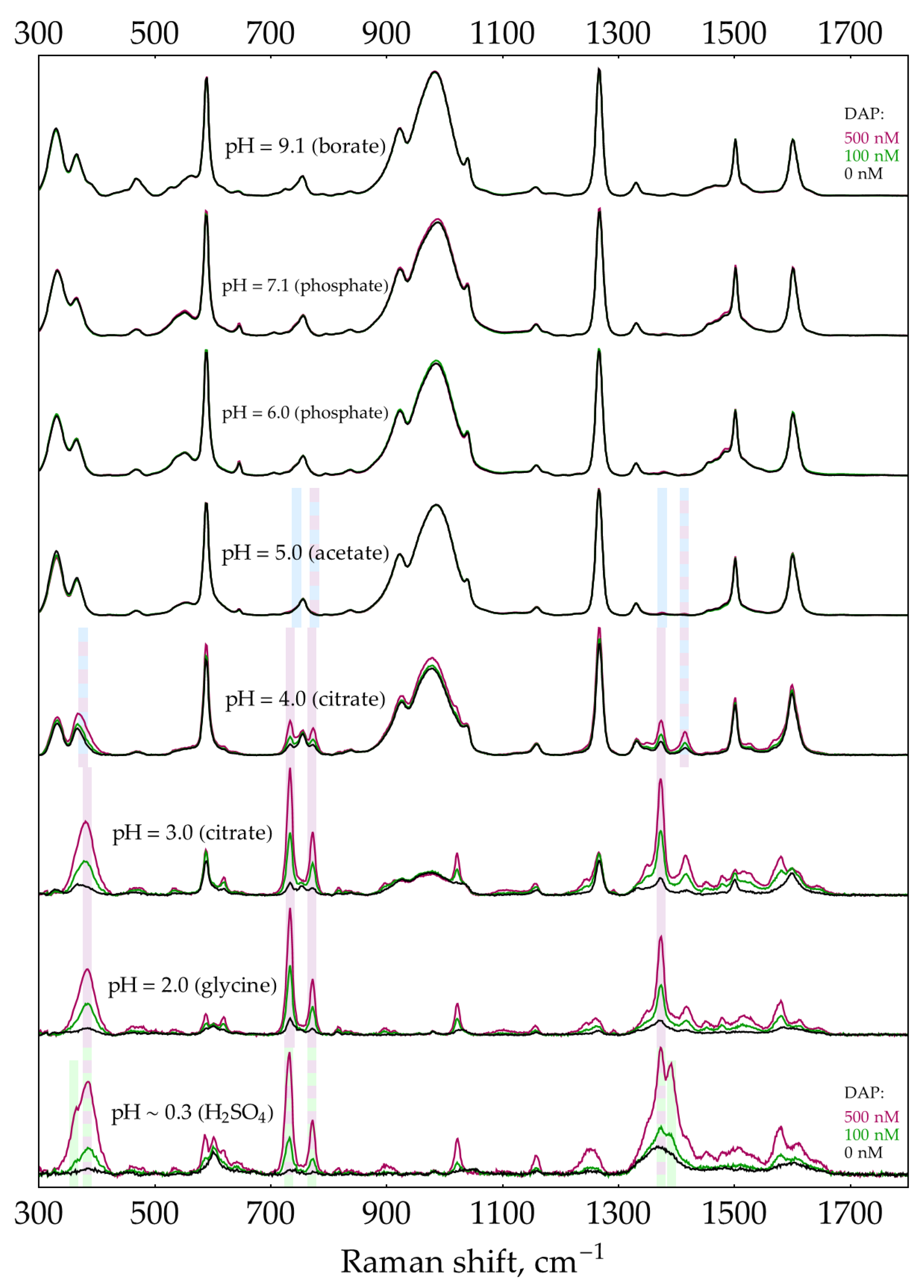 Preprints 93097 g003