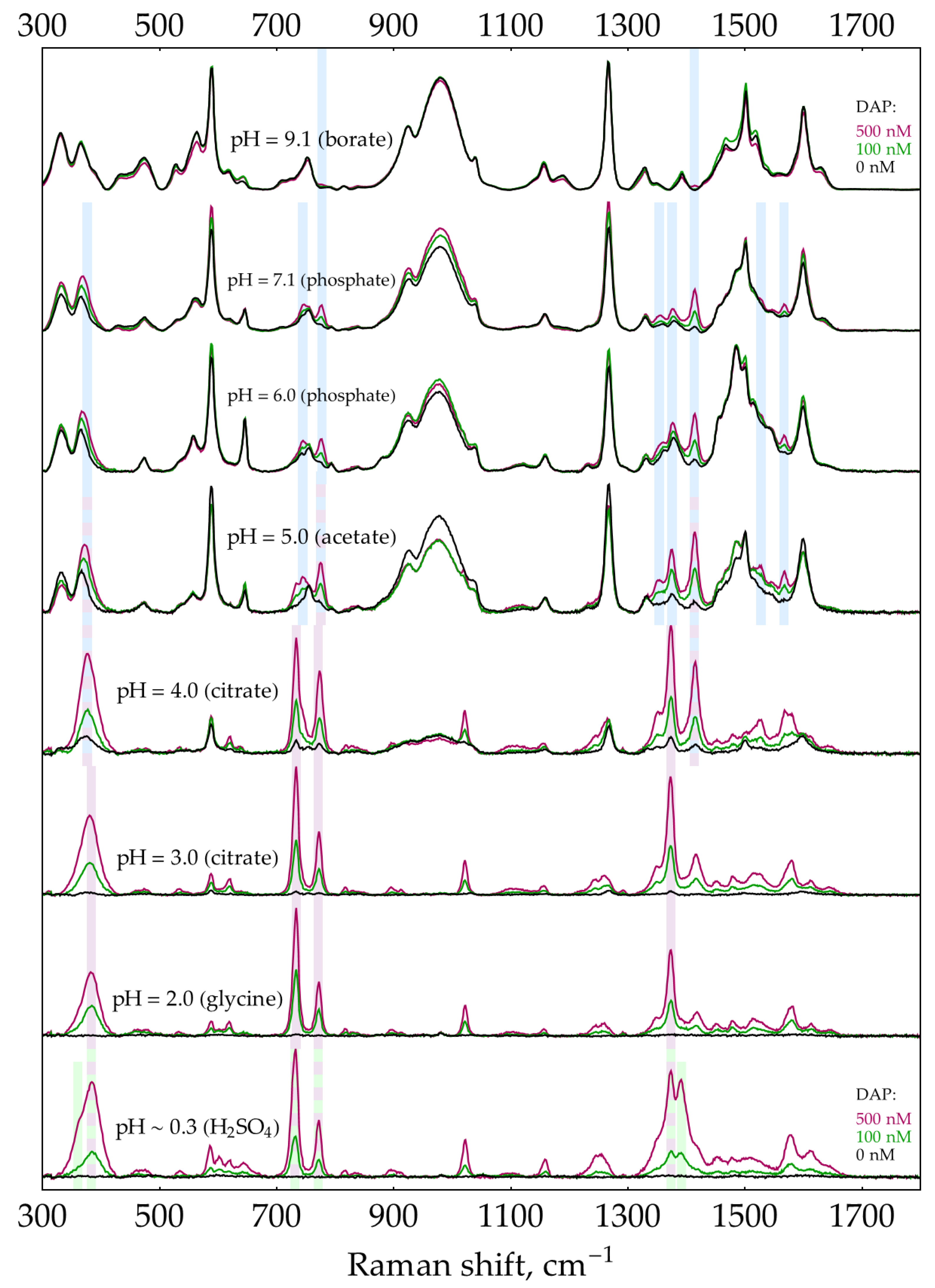 Preprints 93097 g004