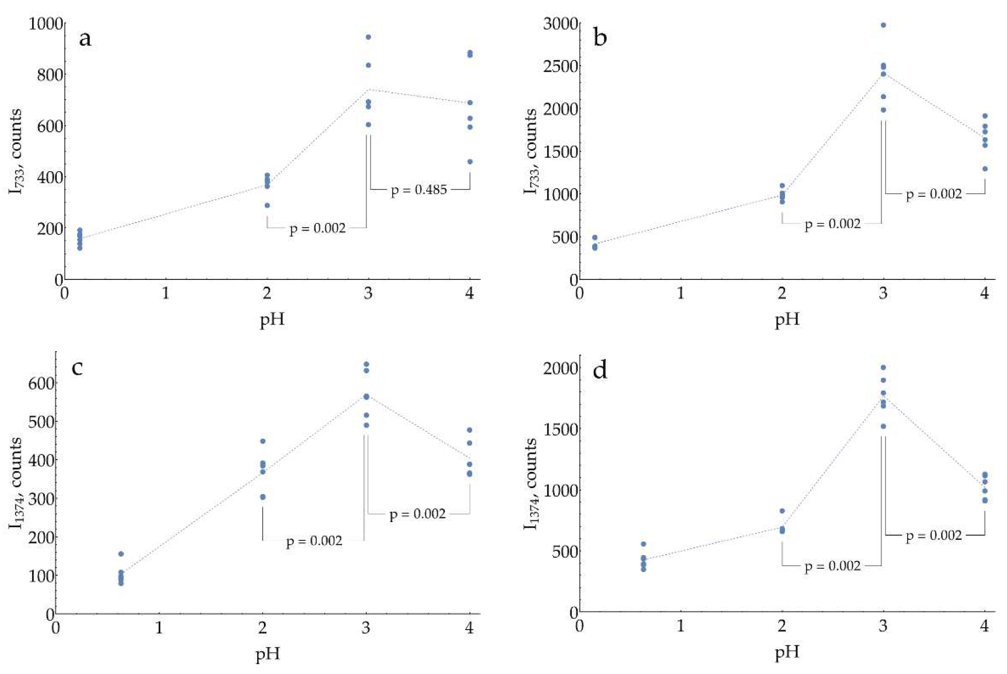 Preprints 93097 g005