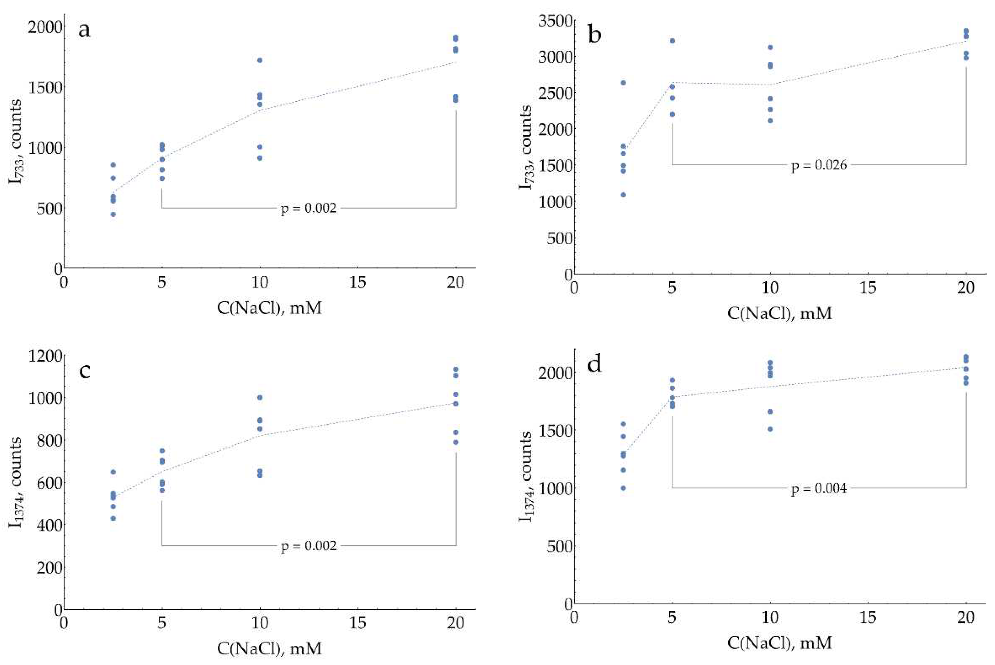 Preprints 93097 g006