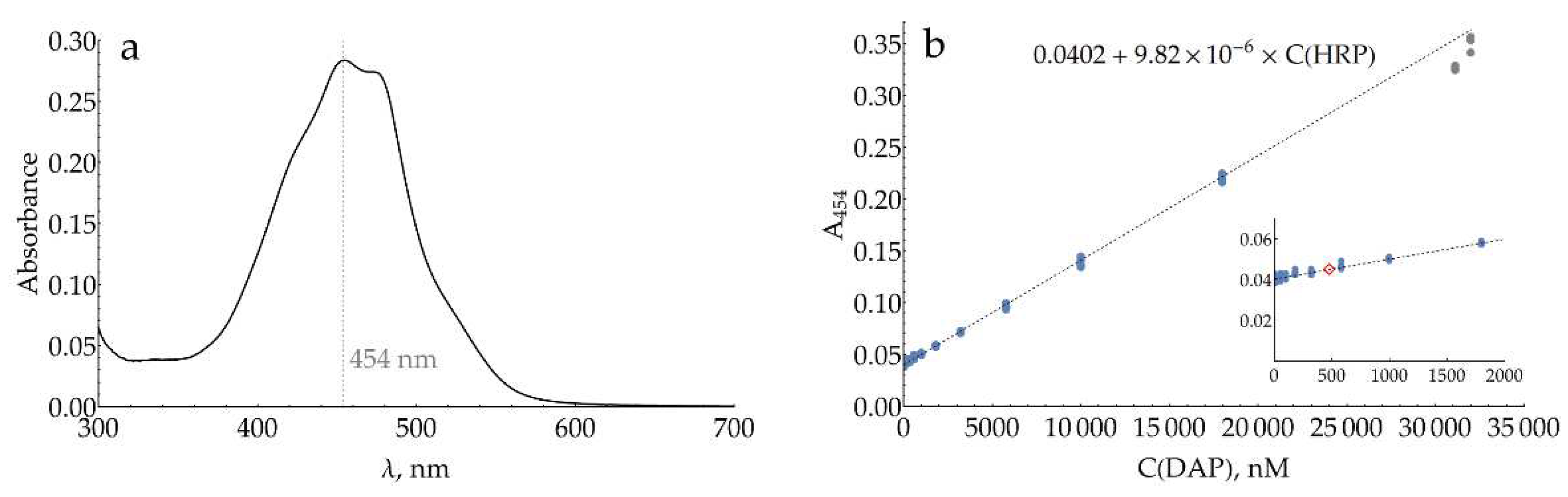 Preprints 93097 g007a