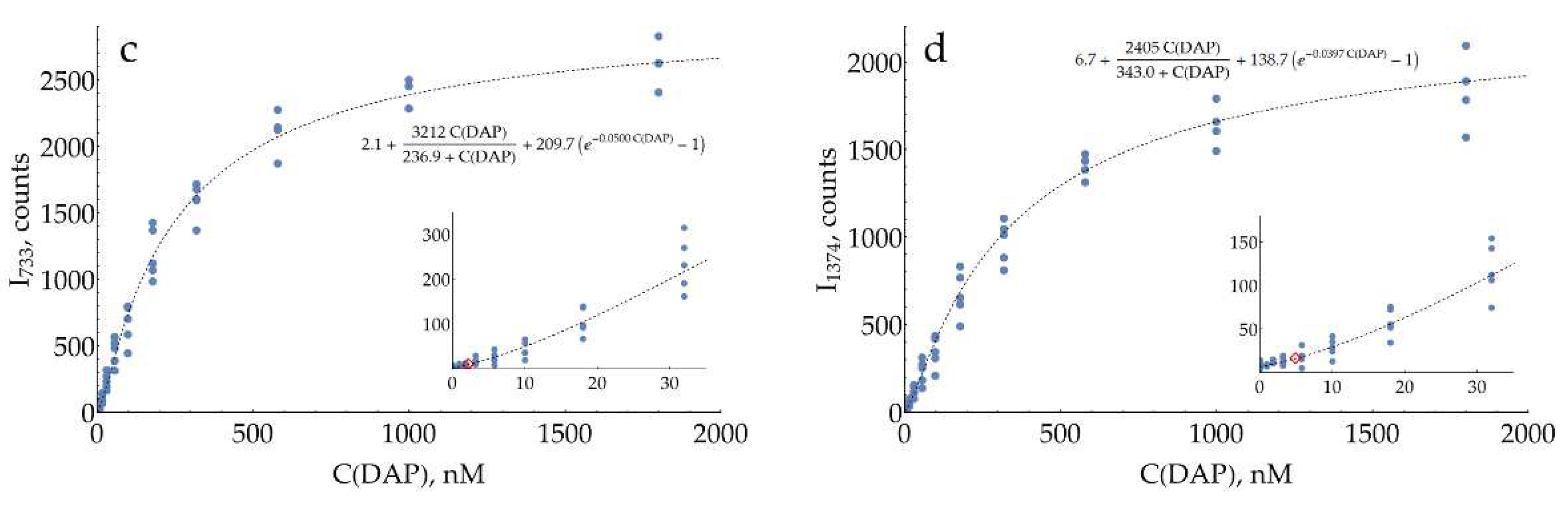 Preprints 93097 g007b