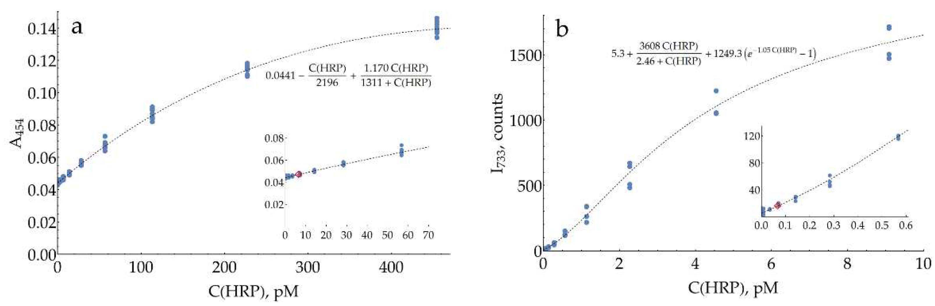 Preprints 93097 g008a