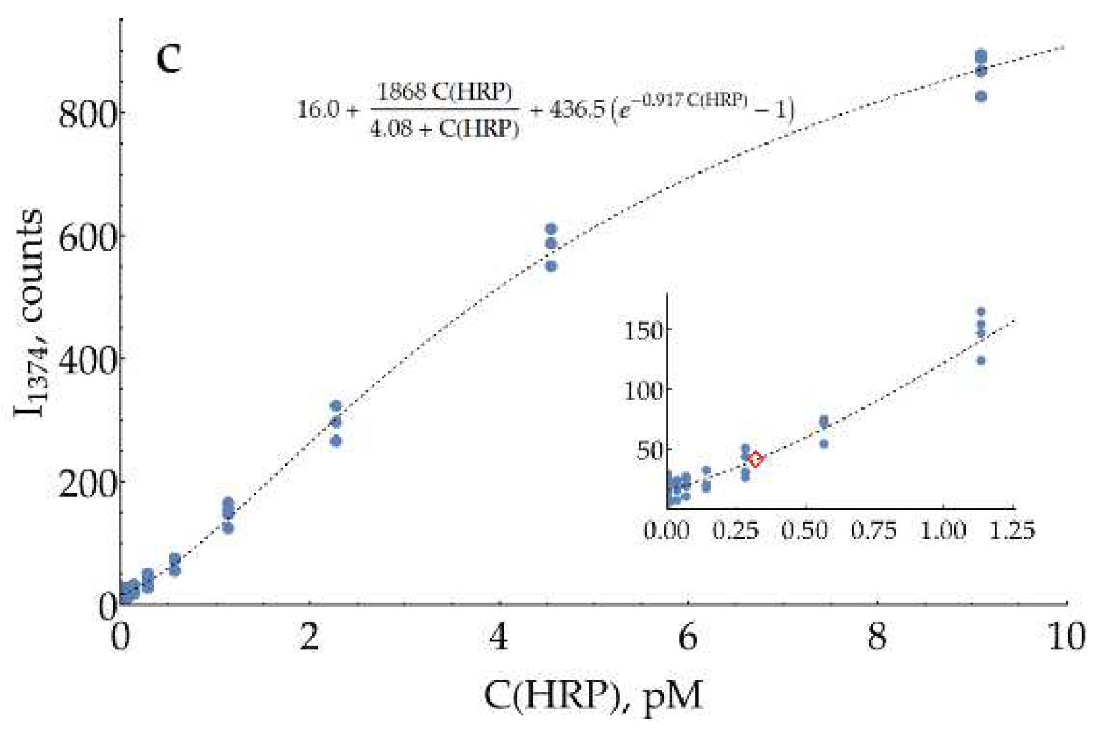 Preprints 93097 g008b