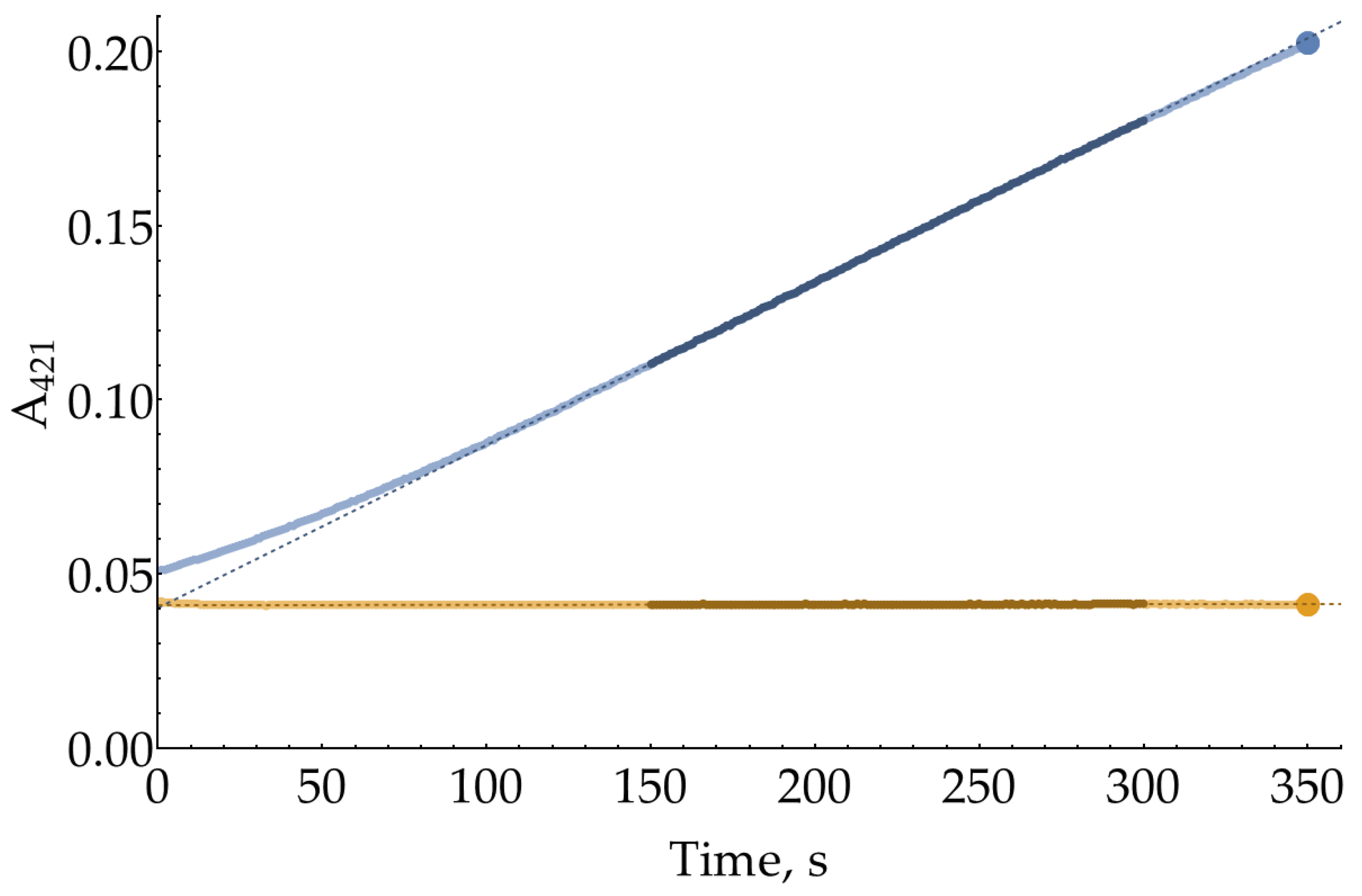 Preprints 93097 g0a1