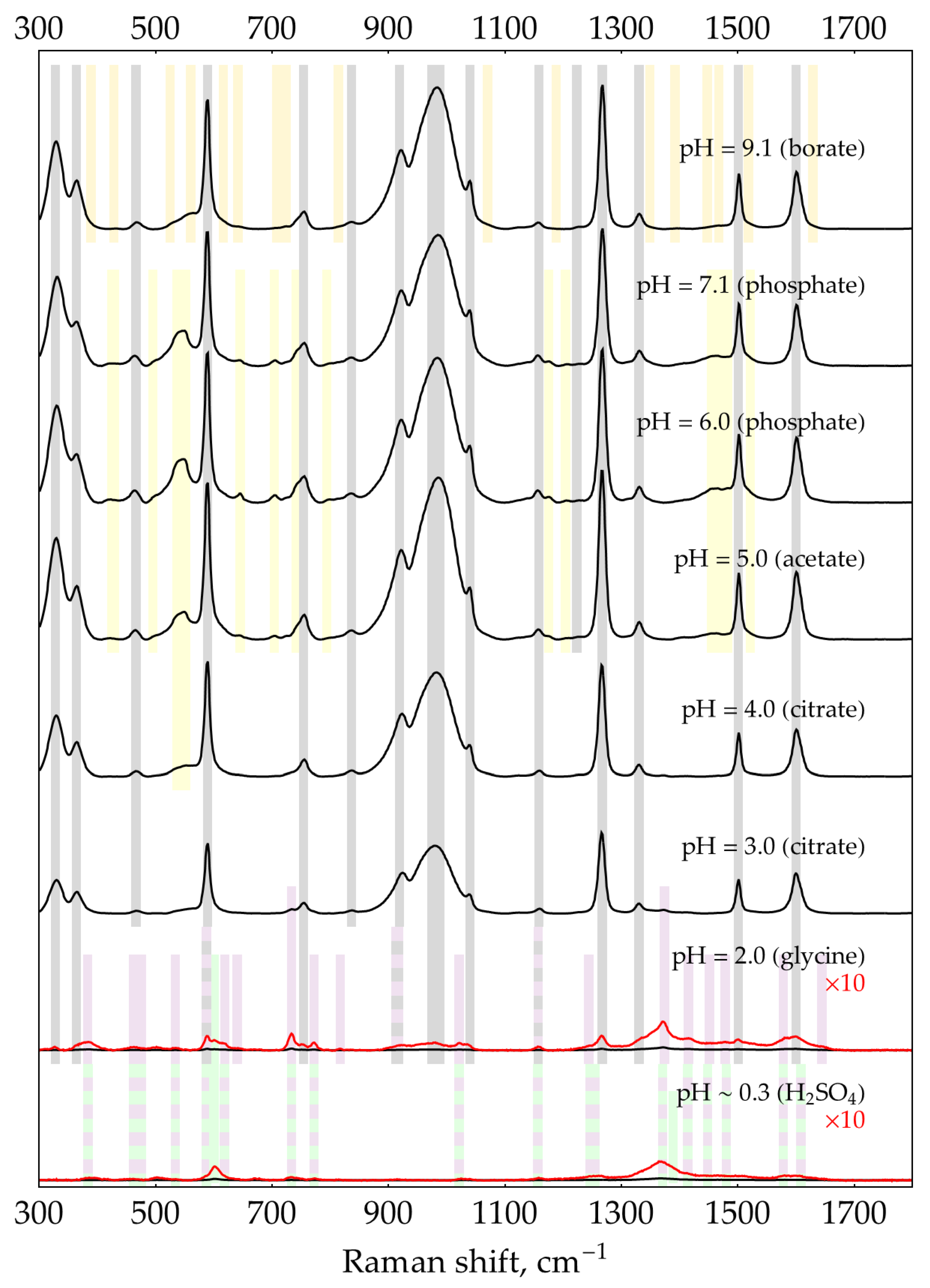 Preprints 93097 g0a10