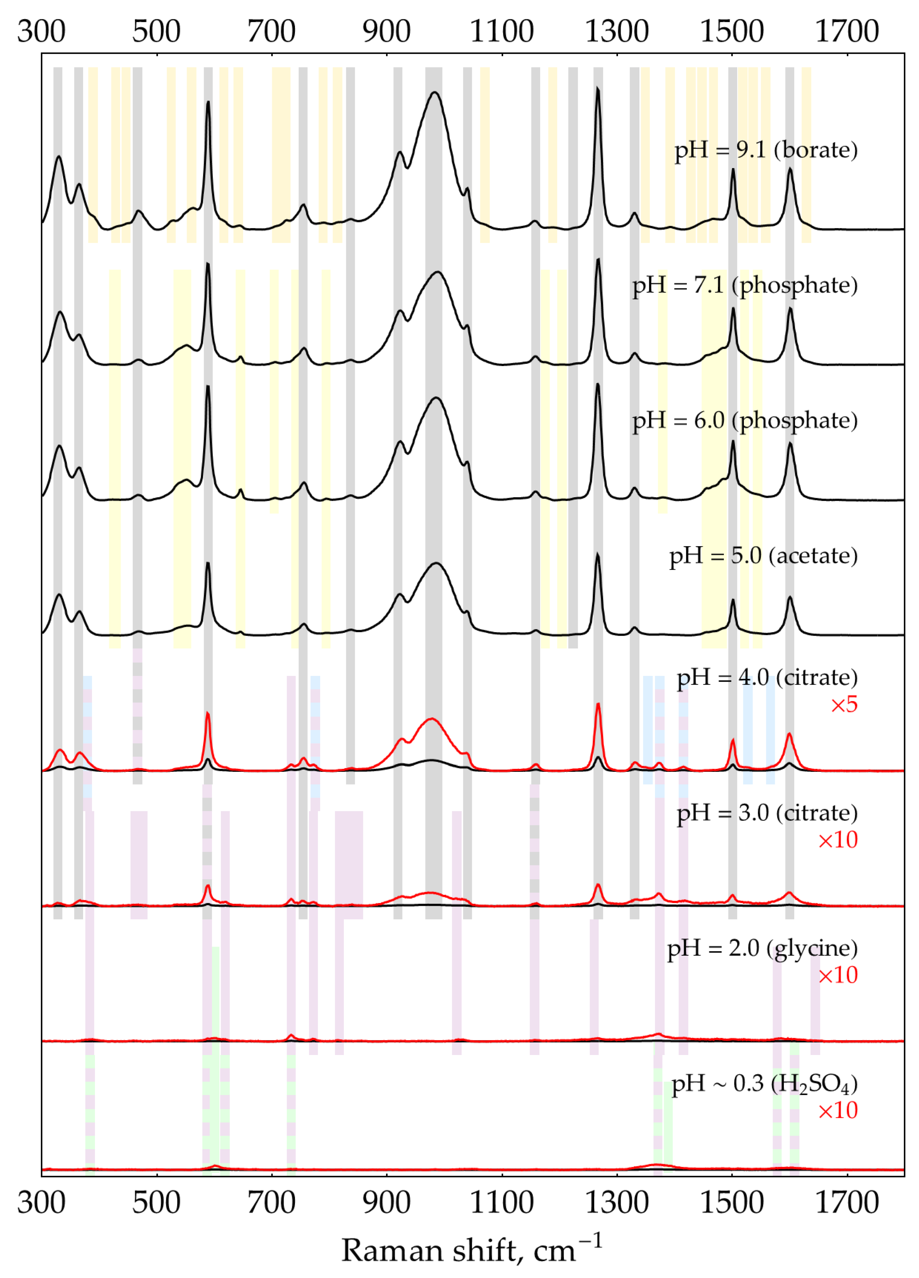 Preprints 93097 g0a11