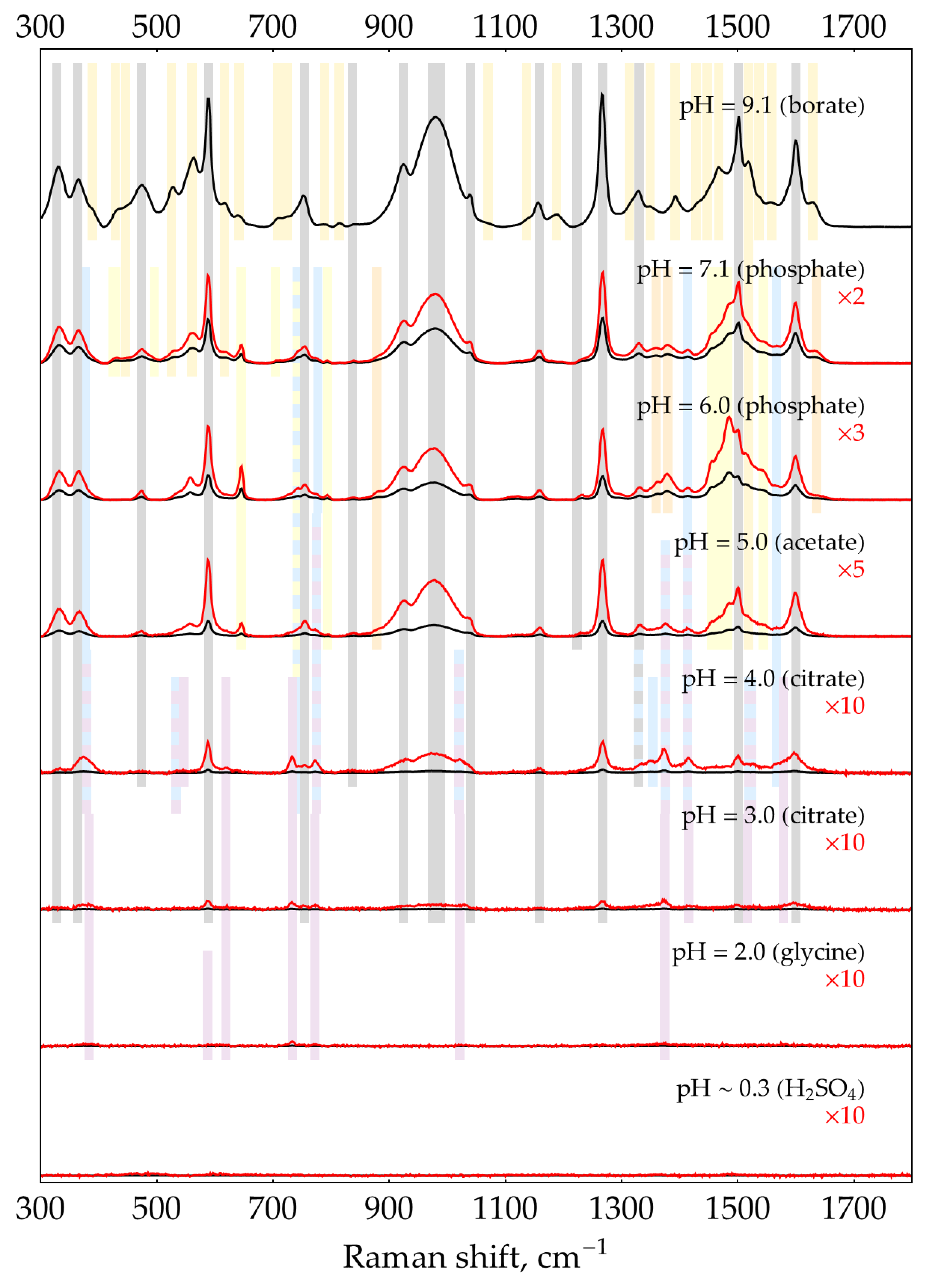 Preprints 93097 g0a12