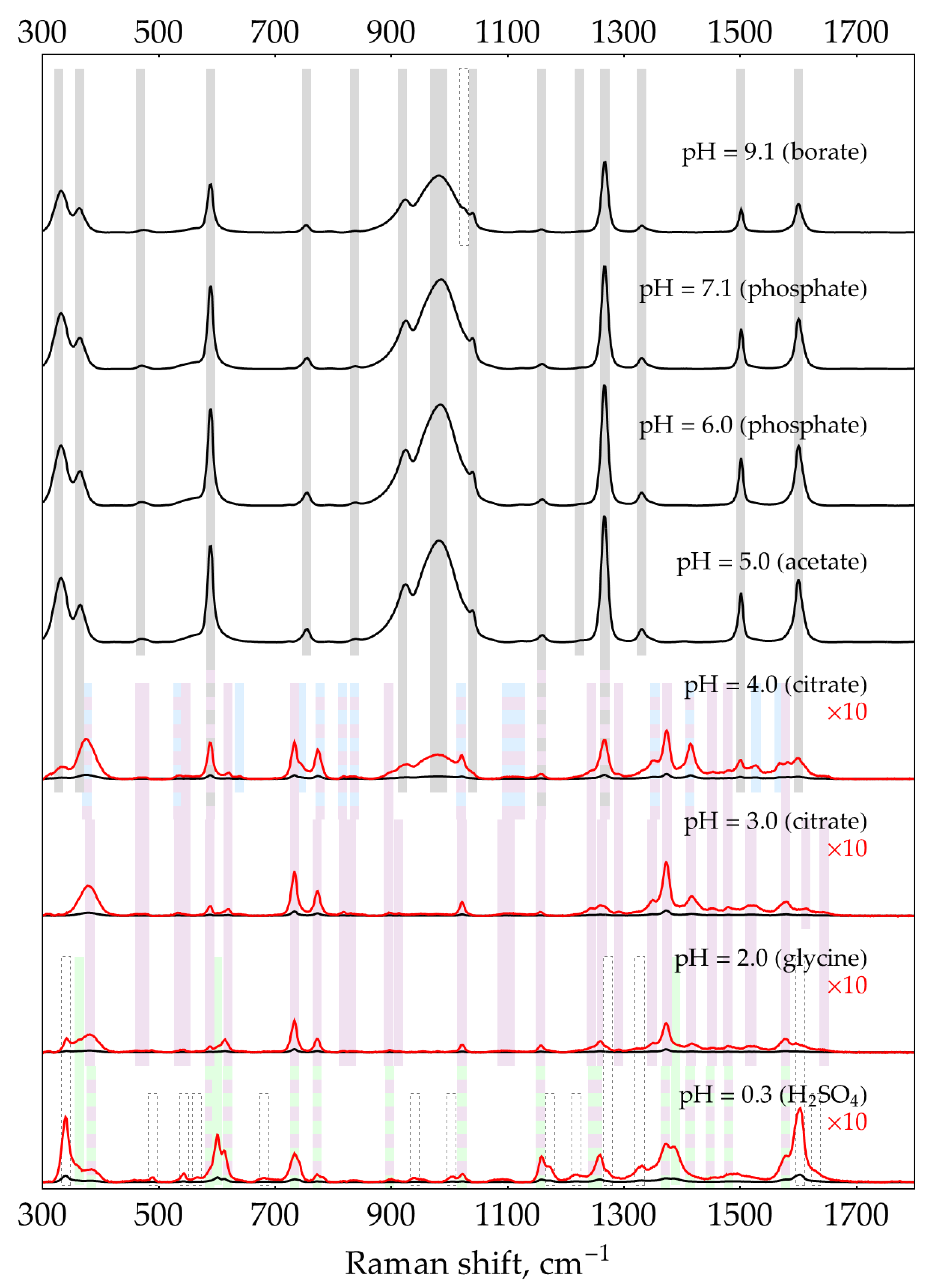 Preprints 93097 g0a13