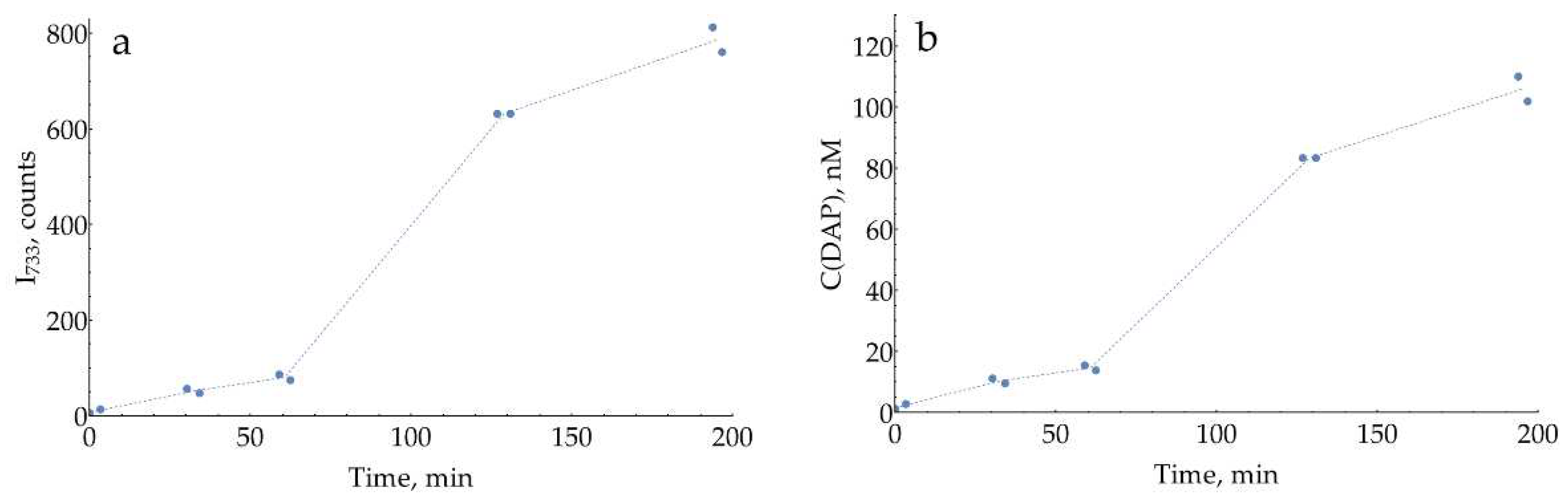 Preprints 93097 g0a14